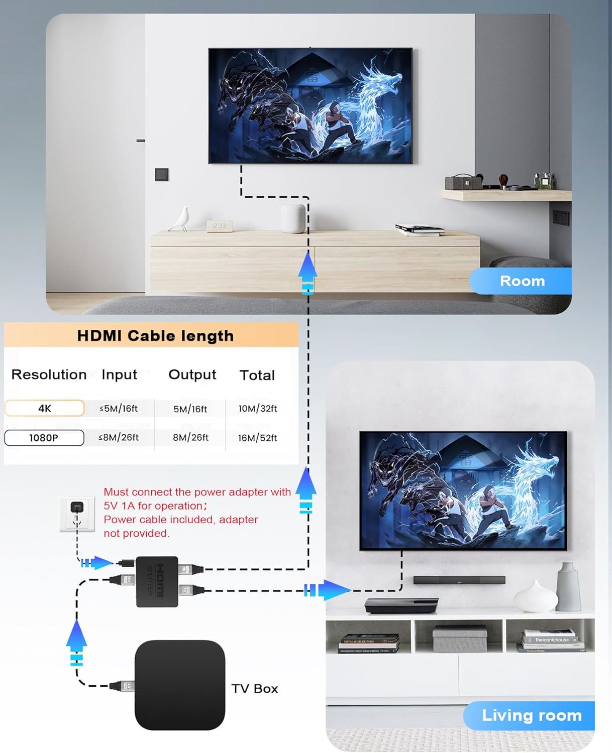 HDMI Splitter 1 in 2 Out, 4K HDMI Splitter Not for Extended Display (Mirror Only/Copy Mode), Sends Same Content to 2 Screens(Need Power 5V 1A), Works with Laptop, TV, Monitor (Black)