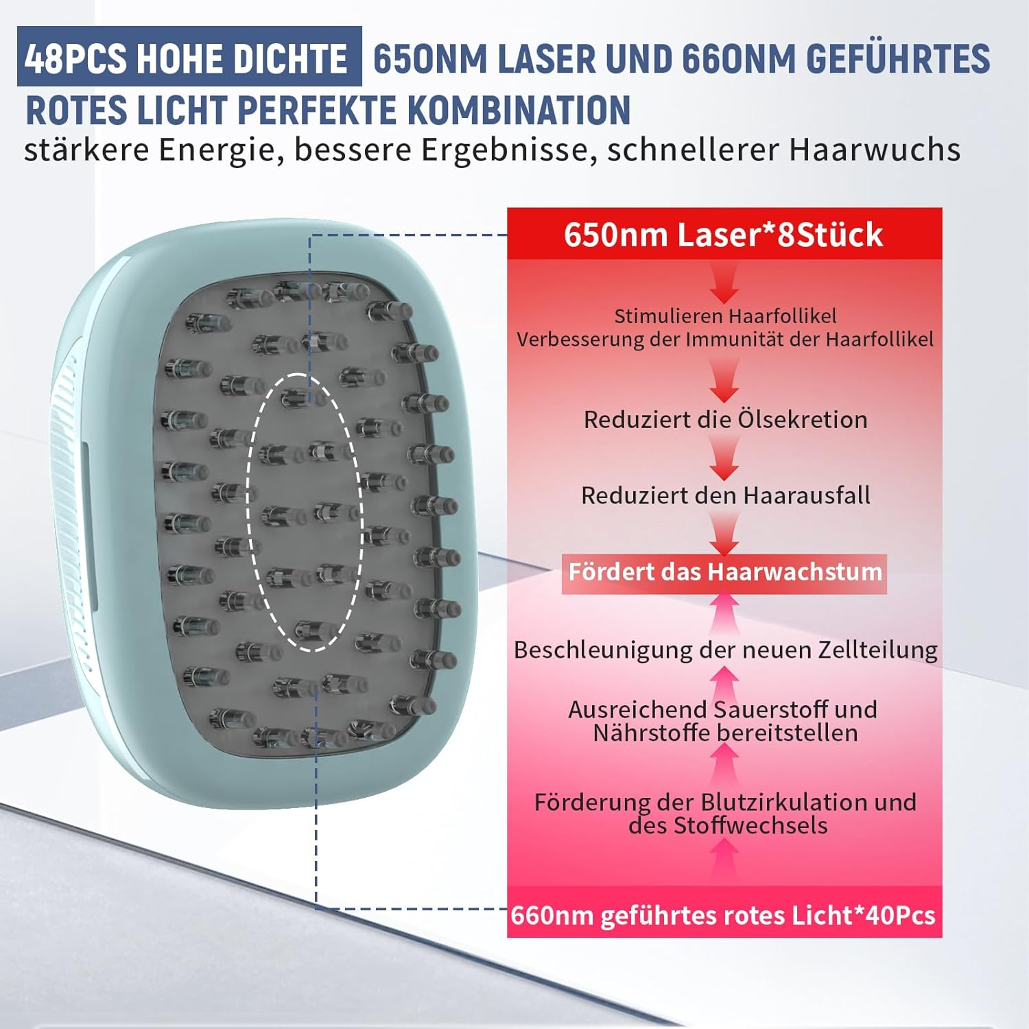 Hair Growth Laser Comb, Medical Grade Laser, FDA Approved Hair Loss Treatment for Men and Women with Thinning Hair, Rechargeable Hair Growth Product (Blue) image number 1