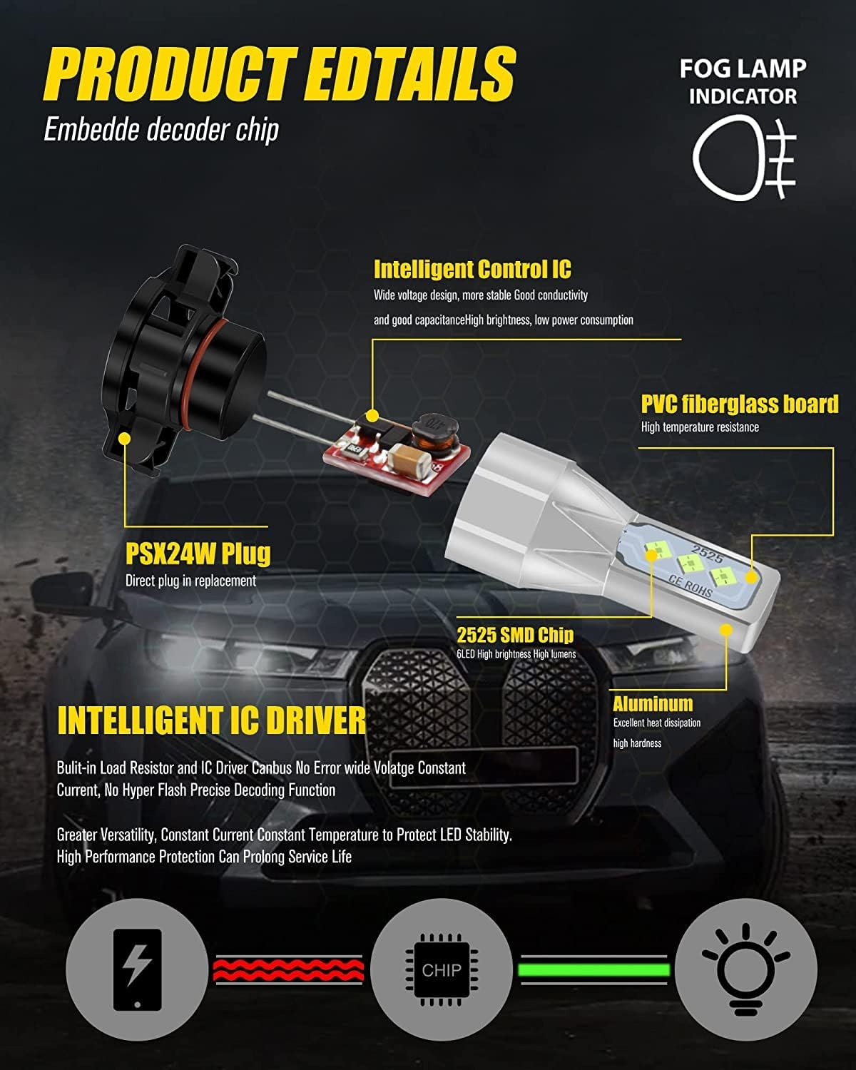 HOCOLO 2X L2 5202 6000K LED Fog Light Bulbs Set, 6000LM 6-2525-SMD Ceramic Lamp Beads, Plug and Play Fog Lamps Replace Bulb for Cars Vehicle ATV/UTV off ROAD LIGHT (White, 5202/H16/PS24W) image number 1