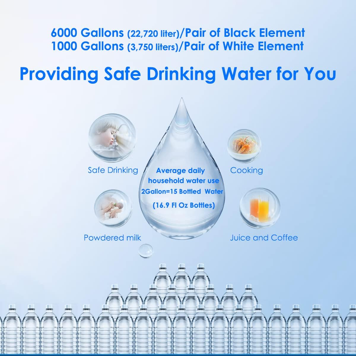 Water Filter Replacement for Berkey Water Filter, 2 Activated Carbon Filters and 2 Fluoride Filters Compatible with Purifiers Berkey Gravity Water Filter System - Pack 4 image number 2