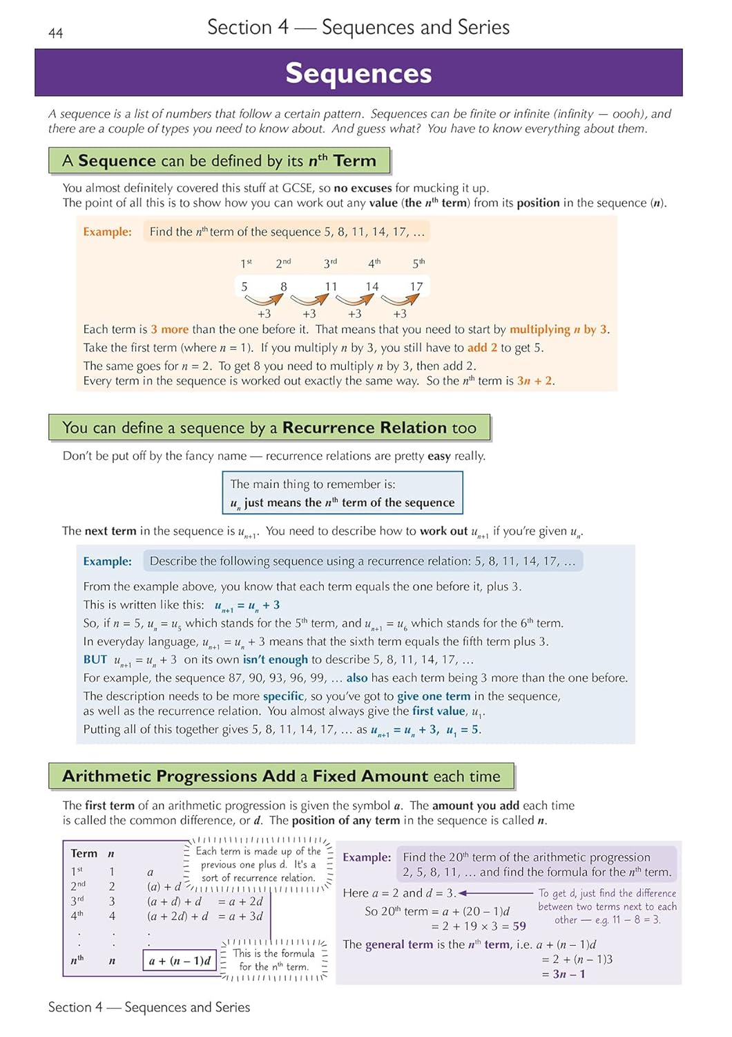 A-Level Maths Edexcel Complete Revision & Practice (With Online Edition & Video Solutions) image number 6