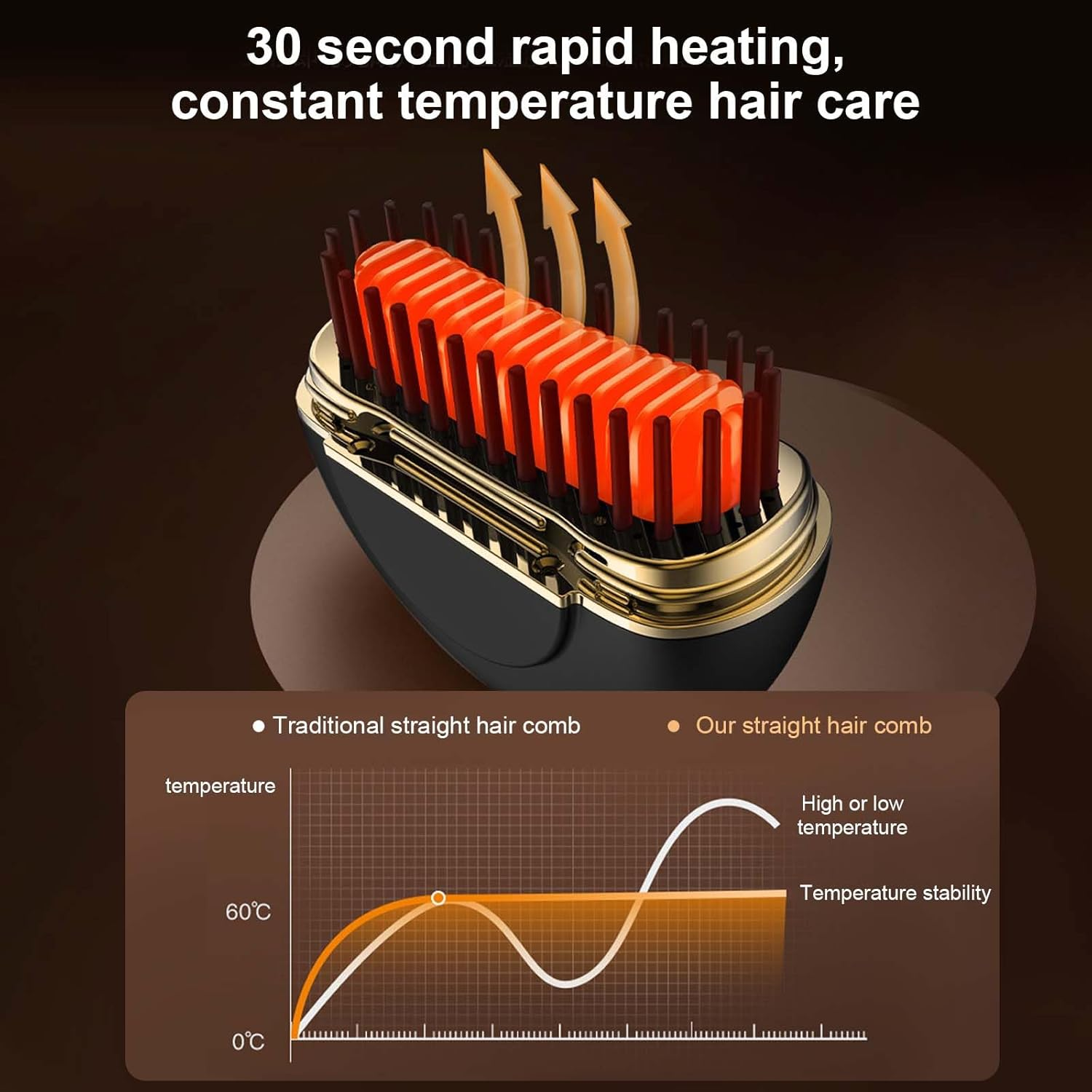 Direct Mini Hair Straightener, Wireless Mini Straightener for Short Hair, Small Hair Straightener Fits in Handbag, Mini Hair Straightener Brush, Portable Straightening Brush for Travel, Hair and Beard image number 5