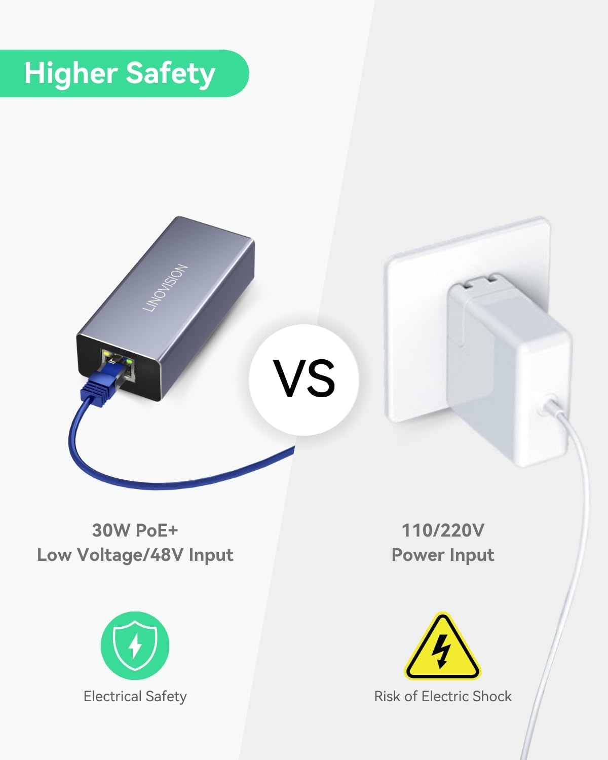 LINOVISION POE to USB-C Converter, Data and Charging through One Cable, Ieee802.3Af/At POE Convert to USB Type C with 10/100Mbps Ethernet, 9V/2.22A or 5V/2A Output, Suitable for Phones and Tablets image number 1
