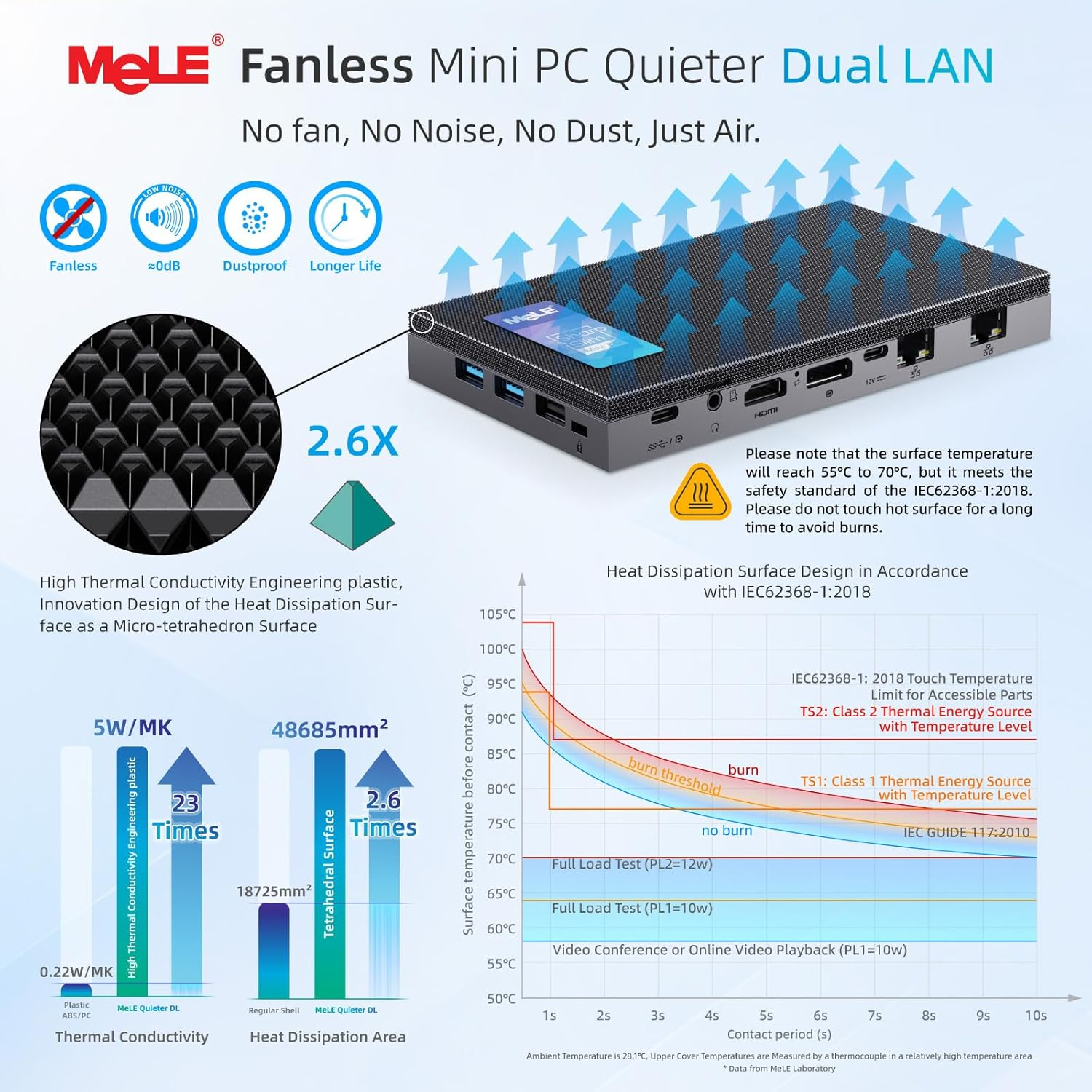 Mele Quieterdl Ultrathin Fanless N100 Mini PC Dual 2.5G LAN 4GB 128GB Micro PC Windows 11 Home HDMI 4K USB-C DP1.4 Triple Display 2.4/5Ghz Wifi BT5.1 Small Desktop Computer on Soft Router, NAS, Iot image number 4