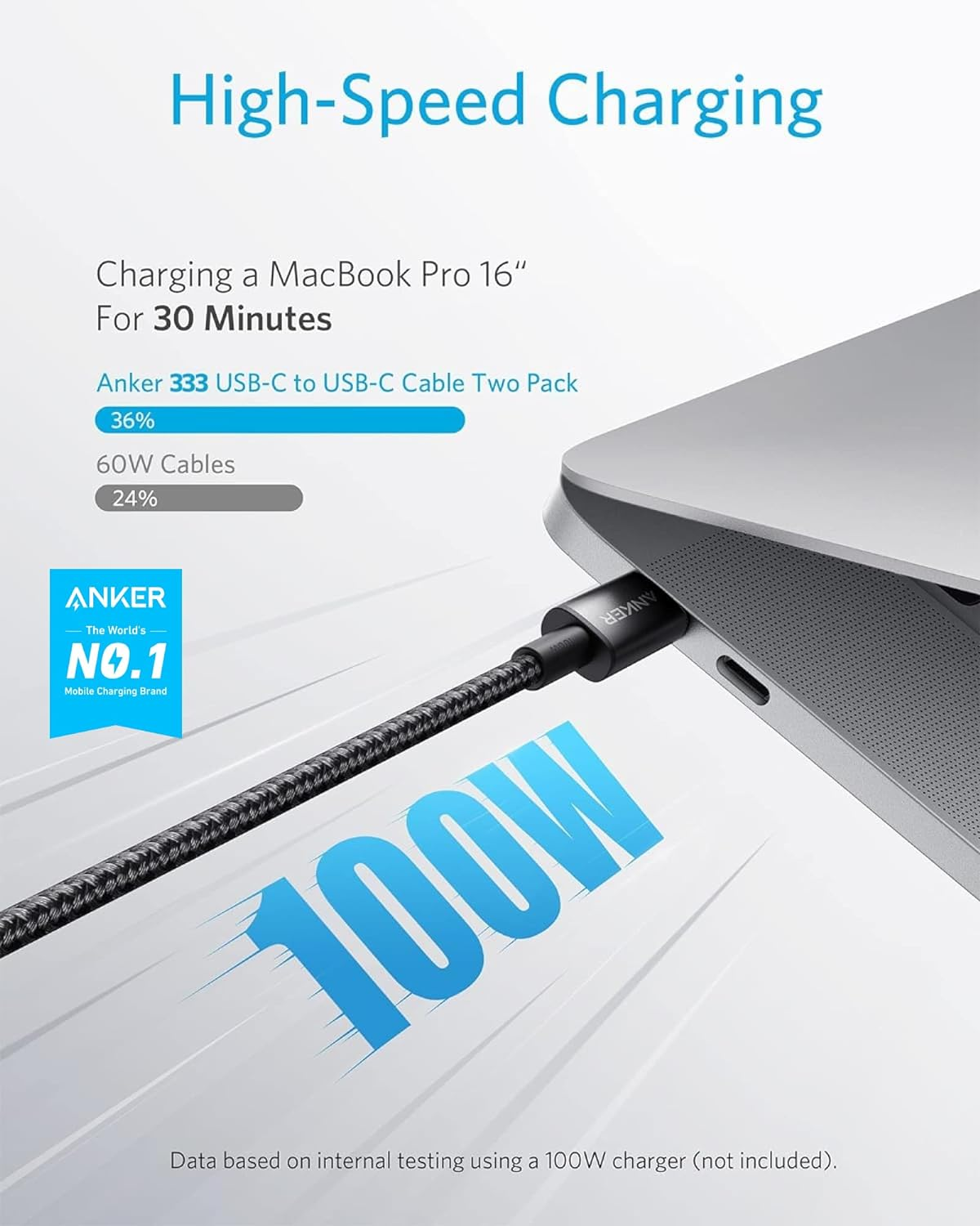 Anker USB C Charger Cable (6Ft 100W), USB 2.0 Type C Charger Fast Charging for Iphone 16/15 / 15Pro / 15Plus / 15Promax Macbook Pro 2020, Ipad Pro 2020, Ipad Air 4, Samsung Galaxy S23+/S23 Ultra
