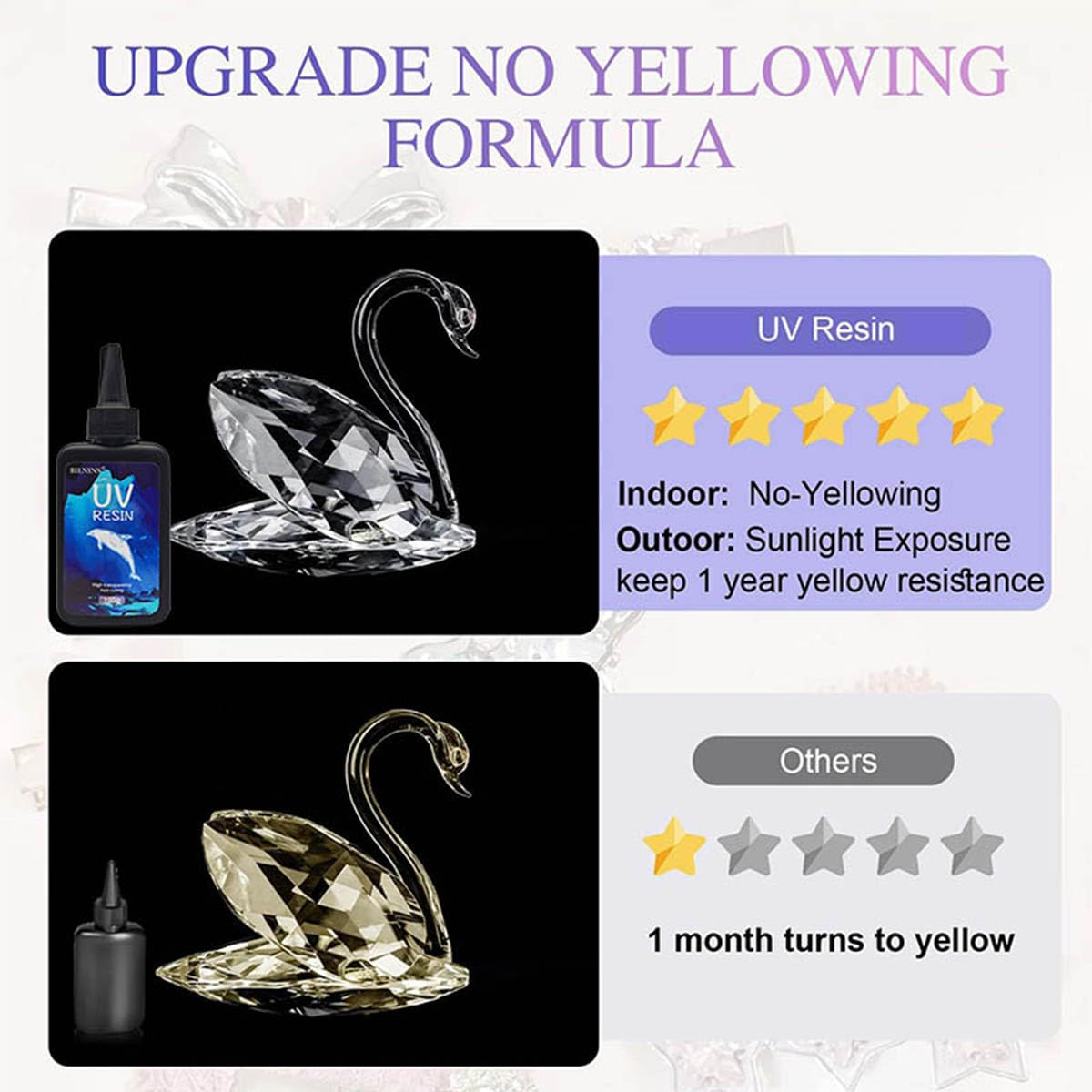 UV Resin, 2 PCS Upgrade Crystal Transparent Clear Hard Glue Solar Curing UV Hard Resin for Earring Pendant Handmade Jewelry, DIY Craft Decoration, Casting and Coating (2X100G) image number 3