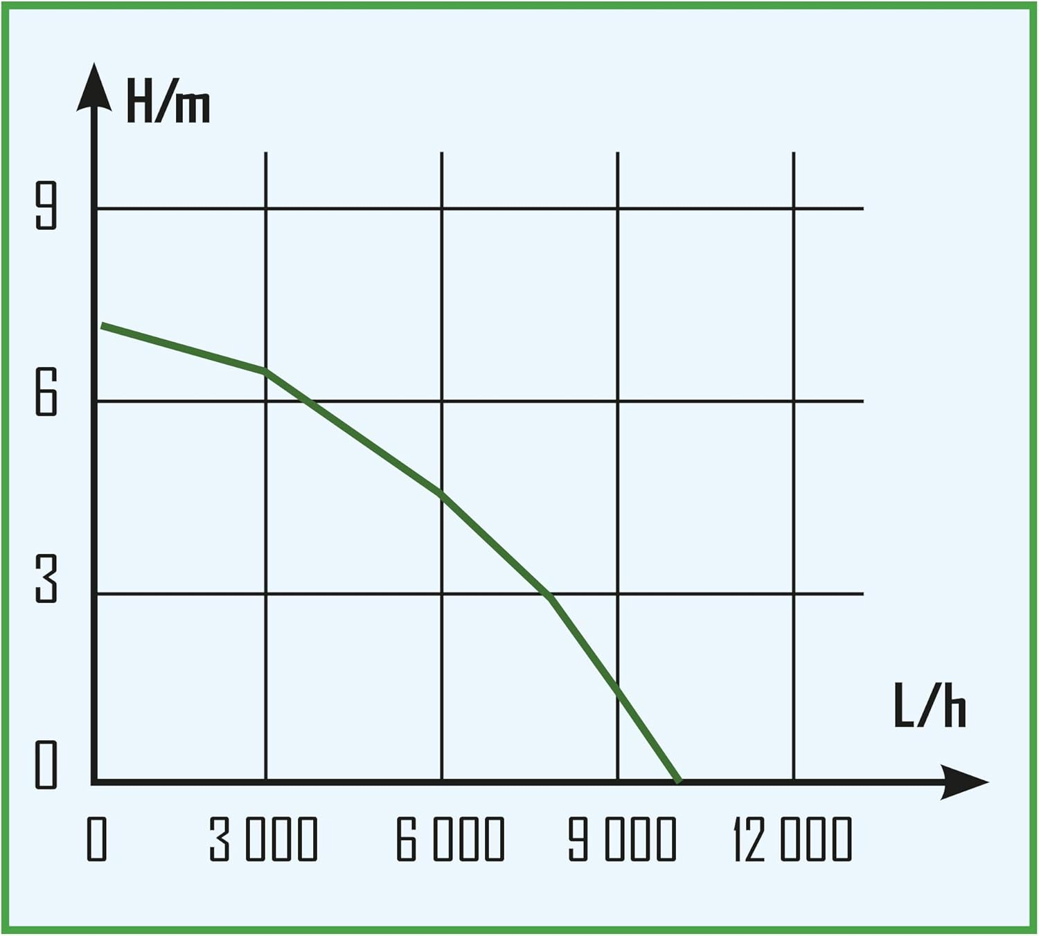 RIBILAND 988 Submersible Pump with Integrated Float Switch, 550 W image number 1