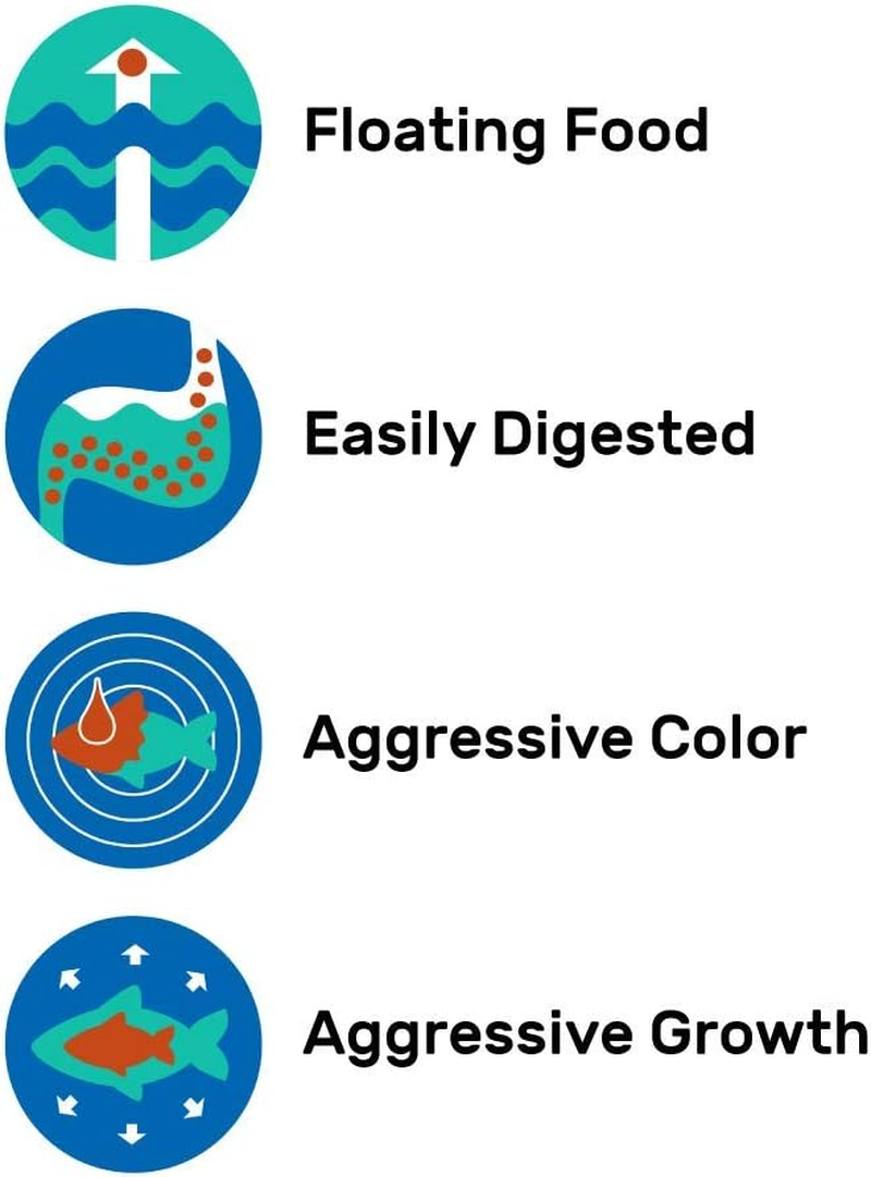 Hikari 8.8-Ounce Cichlid Excel Floating Pellets for Pets, Mini