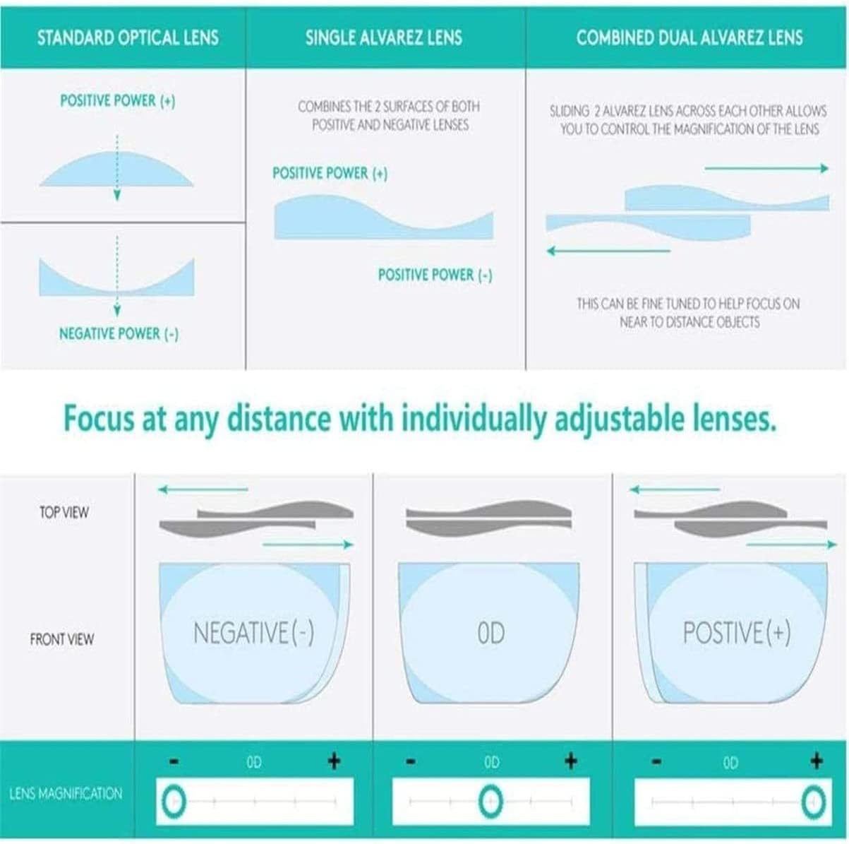 Adjustable Dial Glasses, Variable Focus for Reading Distance Vision Eyeglasses,Reading Glasses with Proper Vision Focus, One Size image number 2