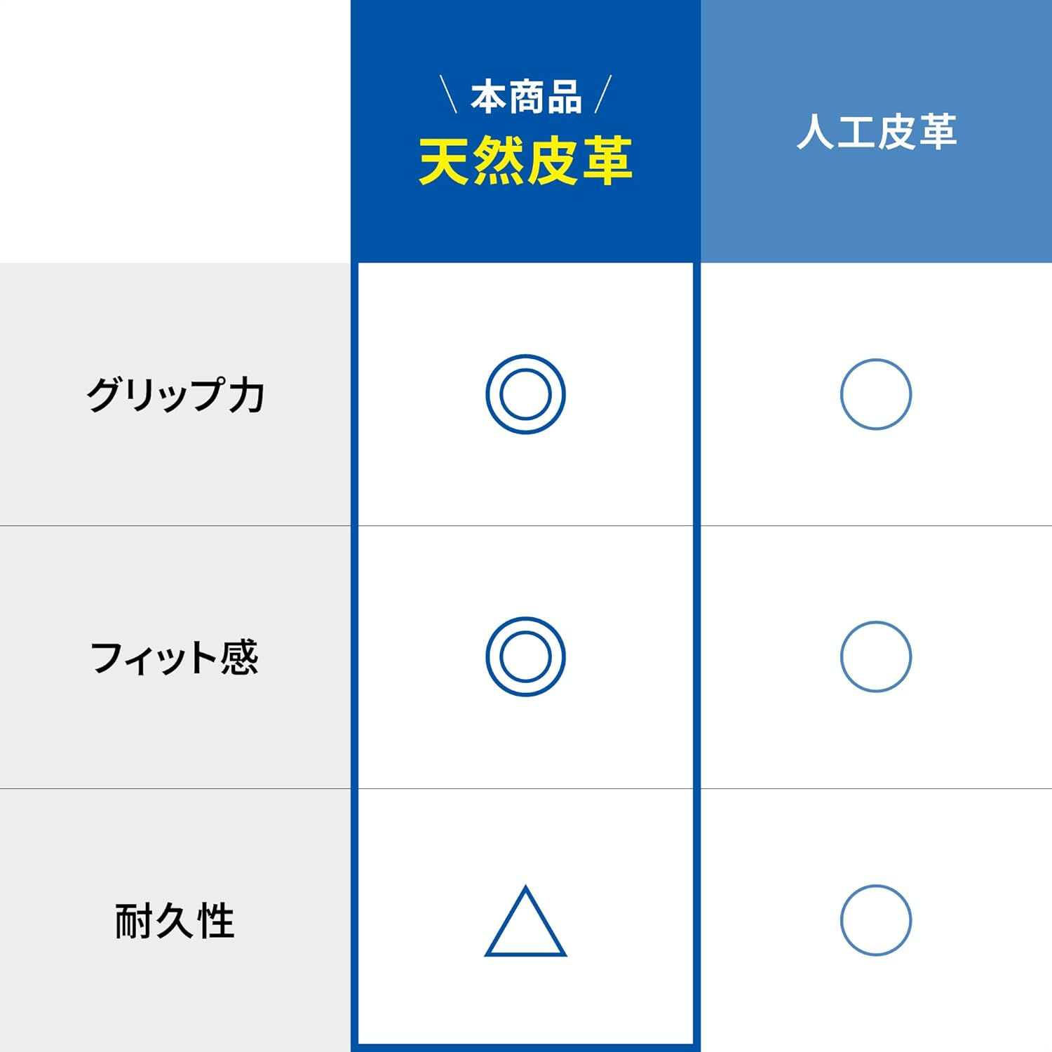 Golf Gloves GF-2012 DNA Sheep Natural Leather Gloves image number 3