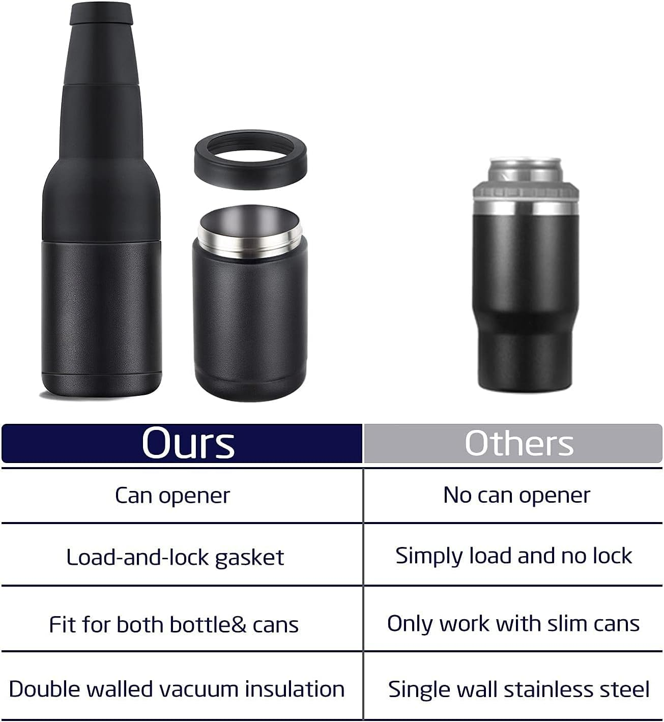 Stepstall Beer Gifts for Men, Beer Bottle and Can Cooler with Beer Opener, 12 Oz. Slim Can Beer Bottle Insulators Holder, Vacuum Insulated Double Walled Stainless Steel(Matte Black) image number 1