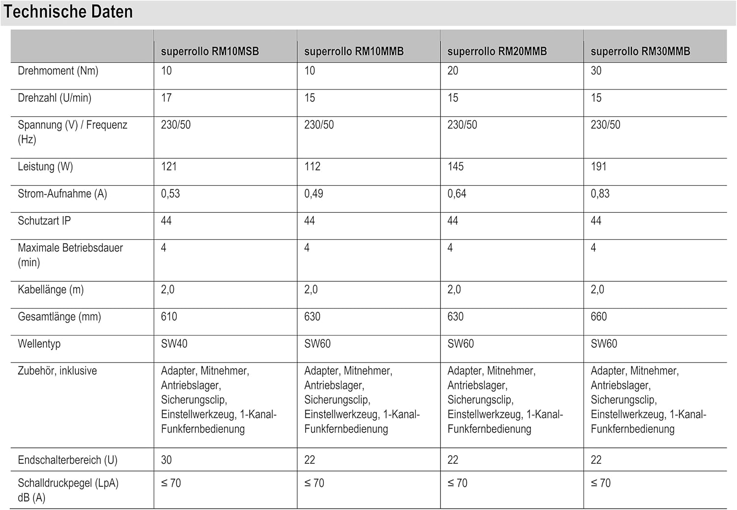 Superrollo RM30MMB Wireless Roller Shutter Motor (SW60, 30 Nm), Red image number 2