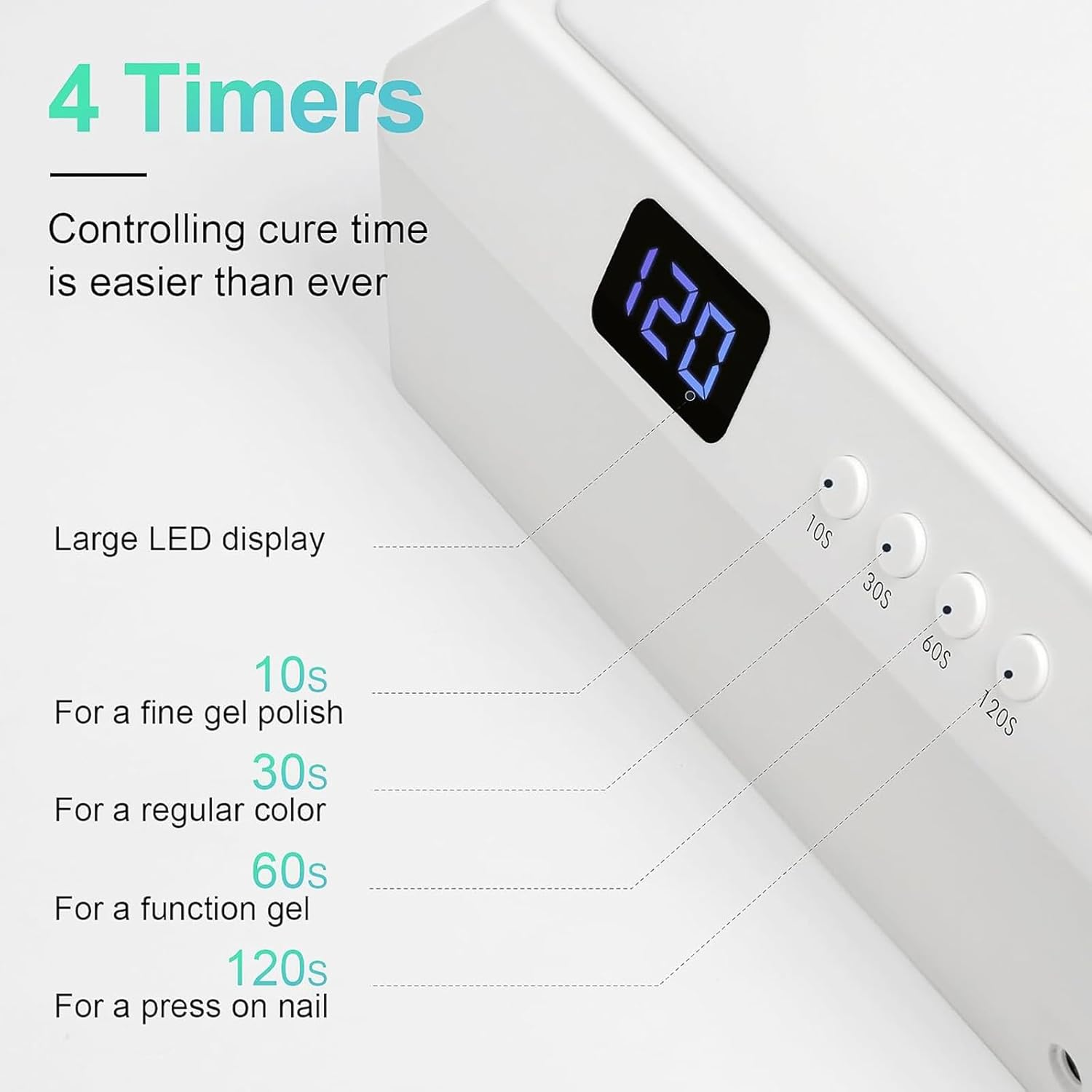 Bouzaak Nail Curing Lamp for Gel Polish Dryer,72W UV LED Nail Lamp for Manicure Salon