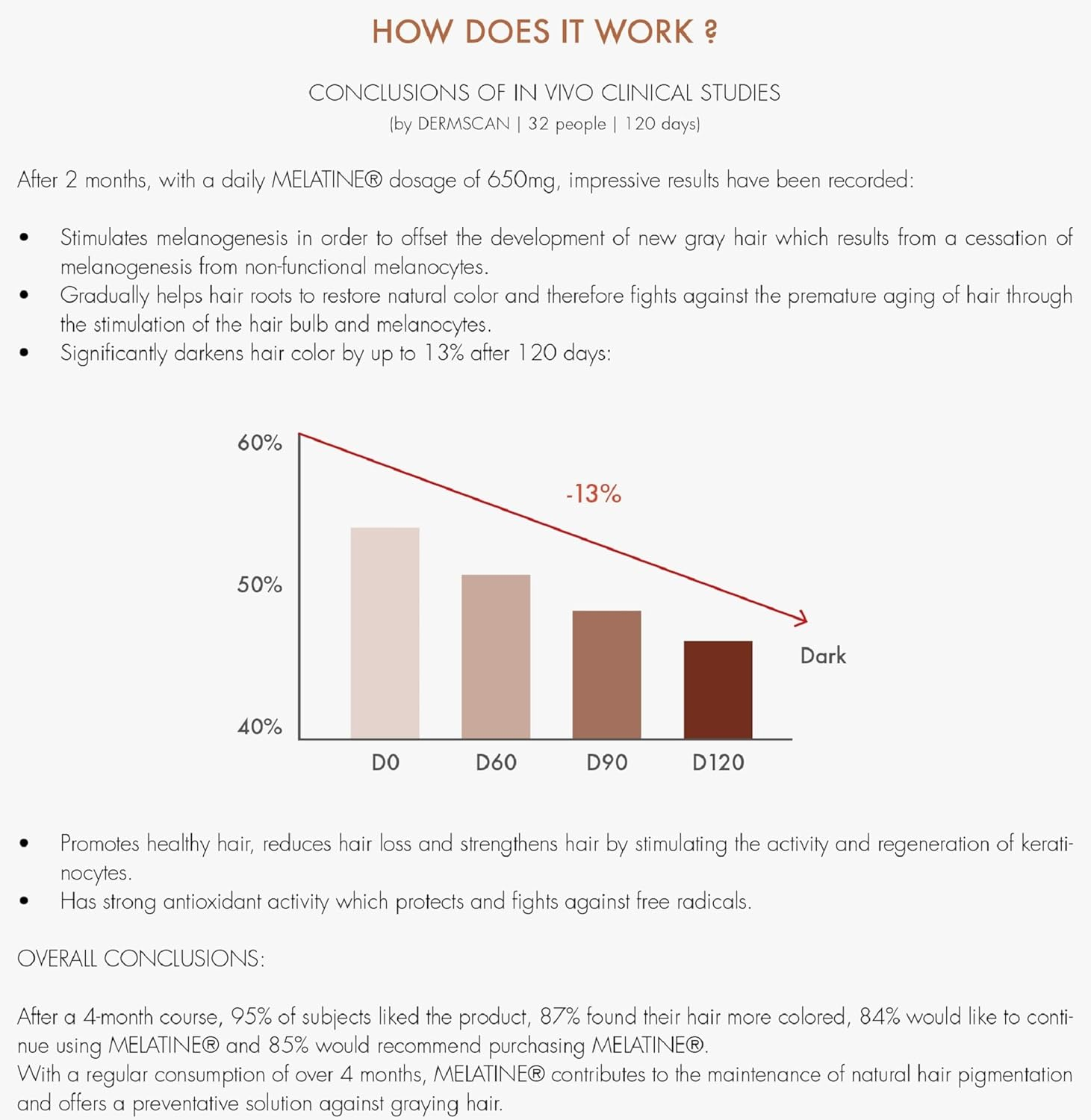 REGENSIFY Hair Melanin Booster Nutrition [Anti Grey Hair Supplement for Men & Women | Melatine&reg;, Catalase, PABA, L-Tyrosine, He Shou Wu, Chlorella Extract, Coq10, Folic Acid, Pantothenic Acid] image number 6