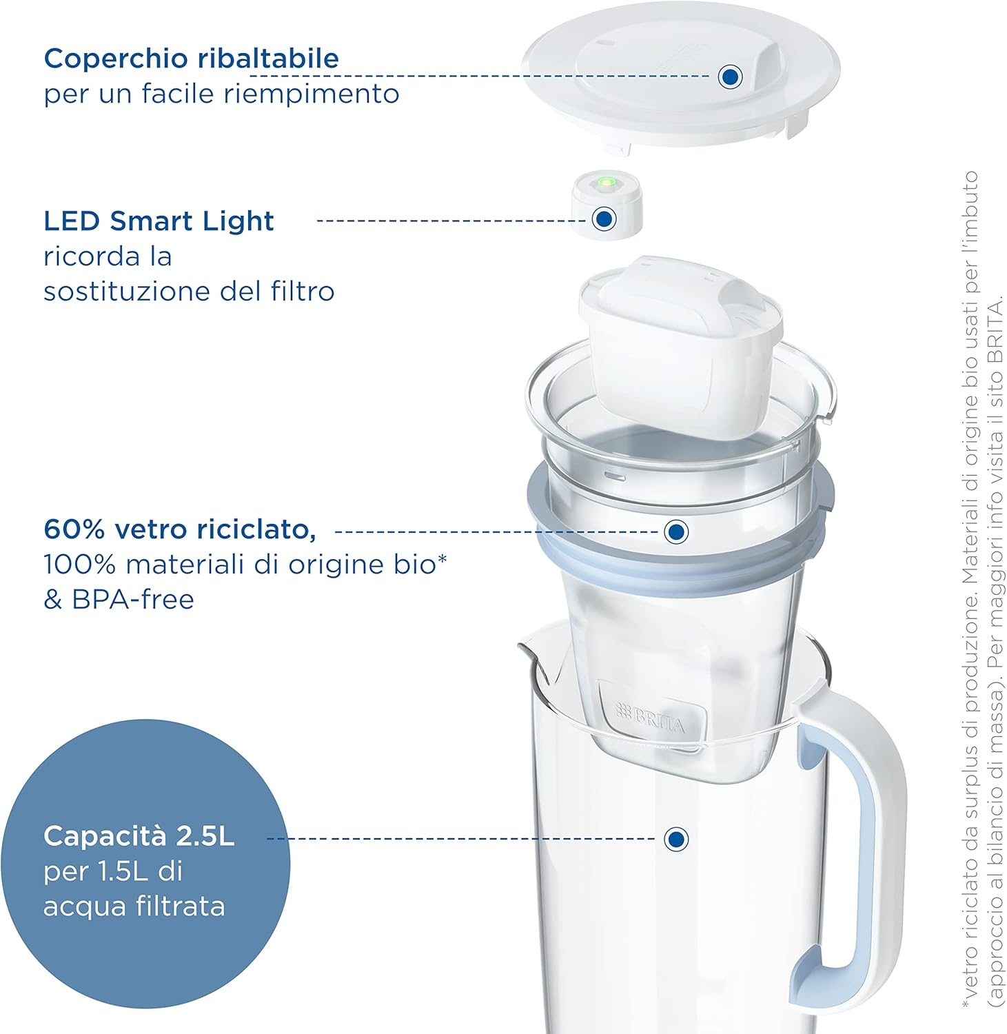 BRITA Glass Water Filter Jug Light Blue (2.5 L) Including 1 X Maxtra Pro All-In-1 Cartridge - Premium Design Glass Jug, Robust & Light/Reduces Limescale, Chlorine, Metals Such as Lead & Copper image number 5