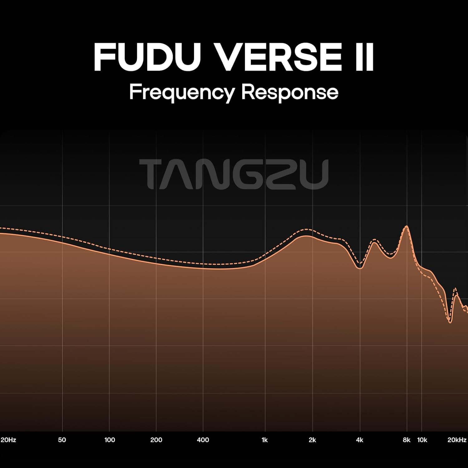 Linsoul Tangzu FUDU VERSE II Hybrid 1DD+2BA in Ear Monitor Headphone, Hifi IEM Earphone, Wired Earbuds with Balanced Tuning, Cnc-Machined Brass Cavity, Detachable OFC 2Pin Cable for Audiophile (3.5Mm) image number 6