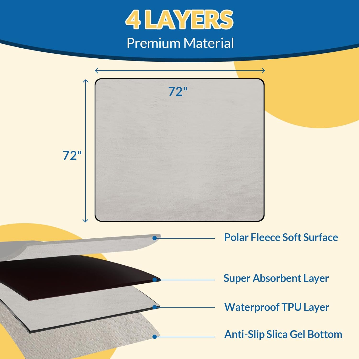 Barpor 72" X 72" Washable Dog Pee Pads Reusable Non-Slip - Puppy Pads Indoor Potty Training Leakproof, Whelping Pads for Floor, Bed, Crate, Cadges, Playpen, Couch Waterproof, Light Grey image number 1