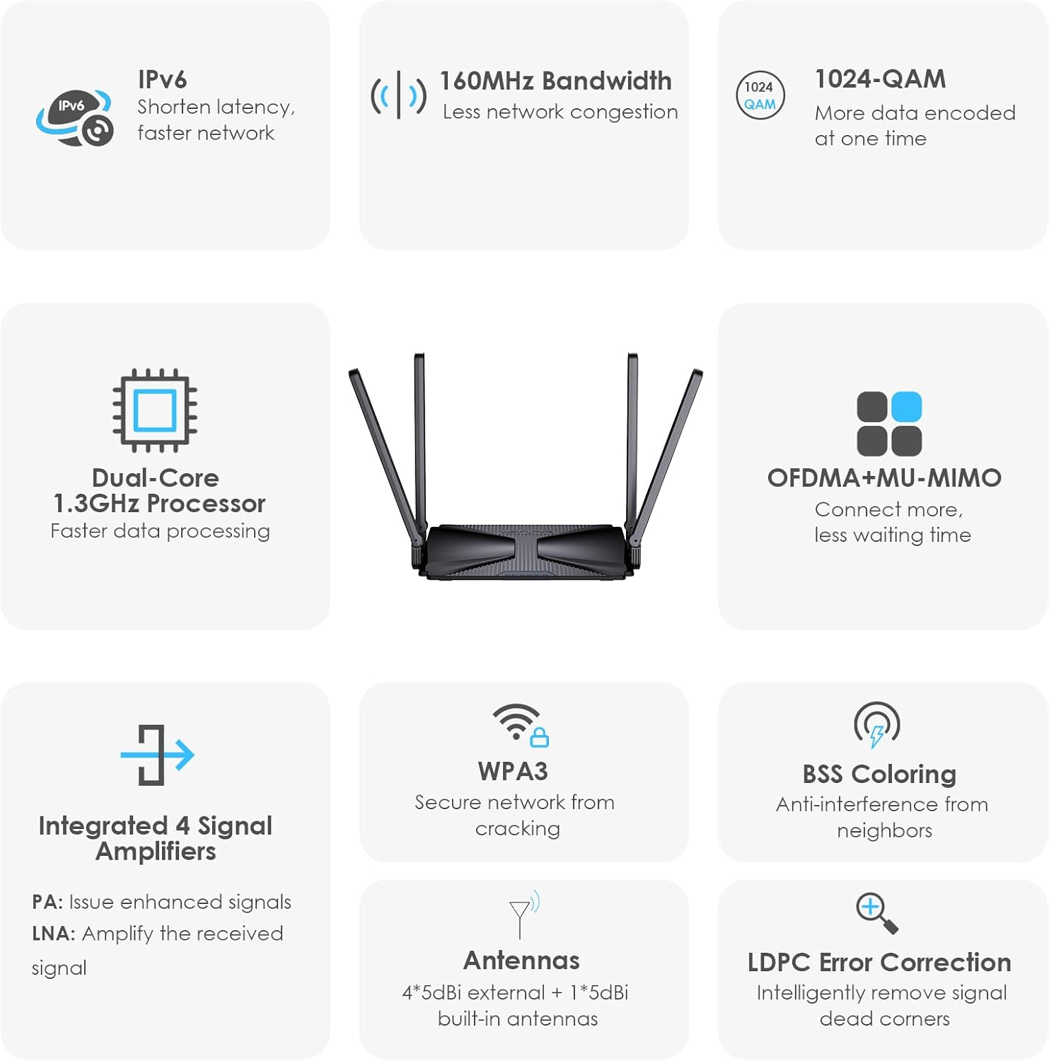 WAVLINK AX3000 Wi-Fi 6 Router, 802.11Ax Dual Band Wireless Gigabit Router for Gaming and VR, Everything Mesh & AP Mode, MU-MIMO, Beamforming,Ofdma,Wpa3,Support 160Mhz & Ipv6【Upgrated-High Performance】 image number 3