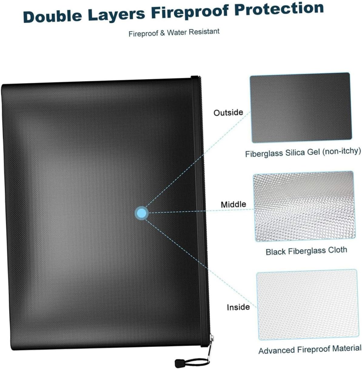 Homoyoyo Fireproof Document Organizer Bag Fire-Resistant Money Pouch for Office Home Use Black Medium Secure Storage for Contracts Passports Certificates image number 3