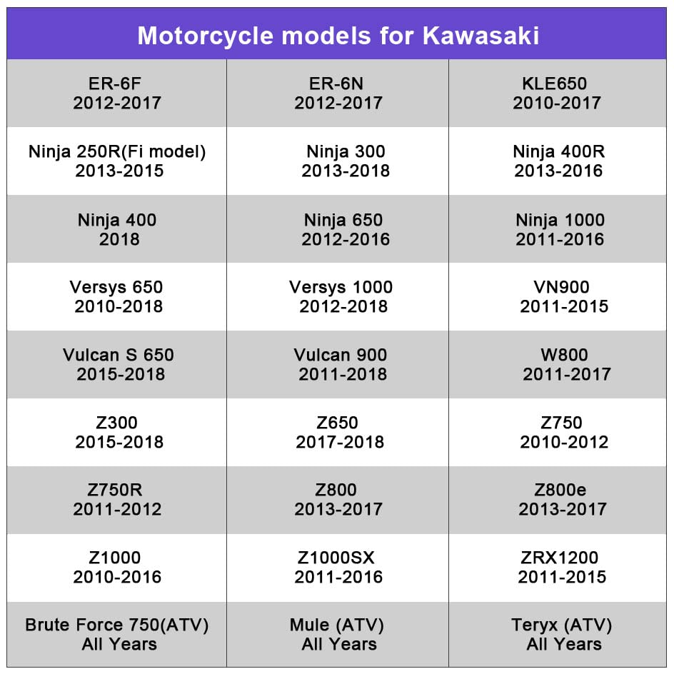 Motorcycle Gear Indicator for Kawasaki ER6N V650 Ninja 300 Z1000SX Moto 1-6 Gear Display ECU Plug LED Digital Display Waterproof(Green with Holder) image number 3