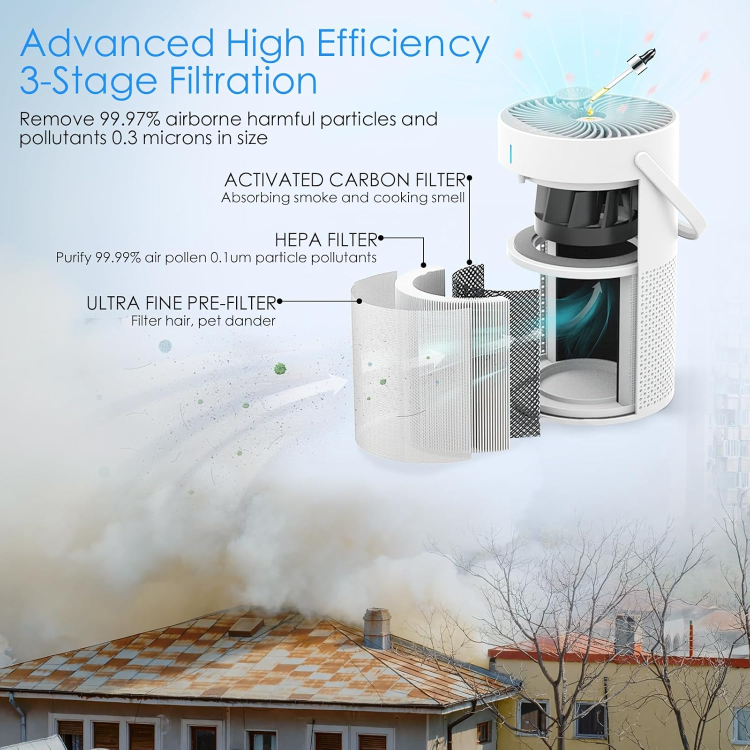 Poat Air Purifier for Bedroom, Air Cleaner for Large Rooms up to 92㎡, True HEPA with Fragrance Release & Activated Carbon Filter, Timer Sleep Mode 28Db Quiet, Captures 99.97% Smoke Pet Pollen, White image number 4