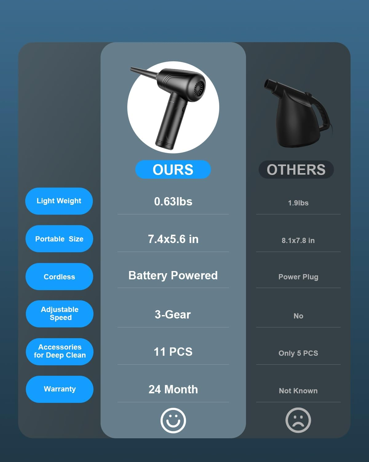 BANKKY Electric Air Duster: 3-Gear Adjustable 120000 RPM Compressed Air Duster with LED Light- Adjustable Rechargeable Jet Air Blower - 9000Mah Cordless Dust Blower for Computer, Keyboard and Car image number 1