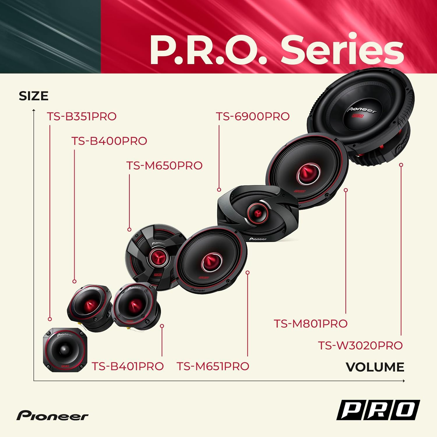 Pioneer TS-6900PRO, 2-Way Car Audio Speakers, Full Range, Clear Sound Quality, Easy Installation and Enhanced Bass Response, 6&rdquo; X 9&rdquo; Speakers image number 3