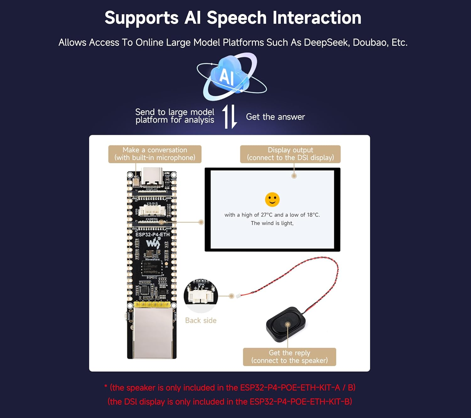 ESP32-P4-ETH Development Board with Pre-Soldered Header, Based on ESP32-P4 +100 Mbps RJ45 Ethernet Port, Rich Human-Machine Interfaces, Supports AI Speech Interaction, with Poe Module (3 Items) image number 3