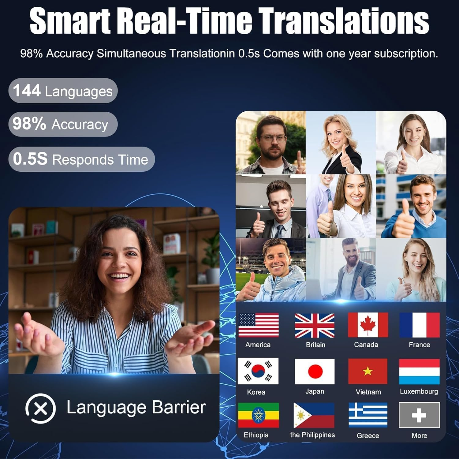 OBEST AI Translation Earbuds,Bluetooth Realtime Voice Open Ear Headphones with Color LCD Touch Screen,Wireless Noise Reduction Language Translator Device,144 Languages, Corporate Travel Learn image number 3