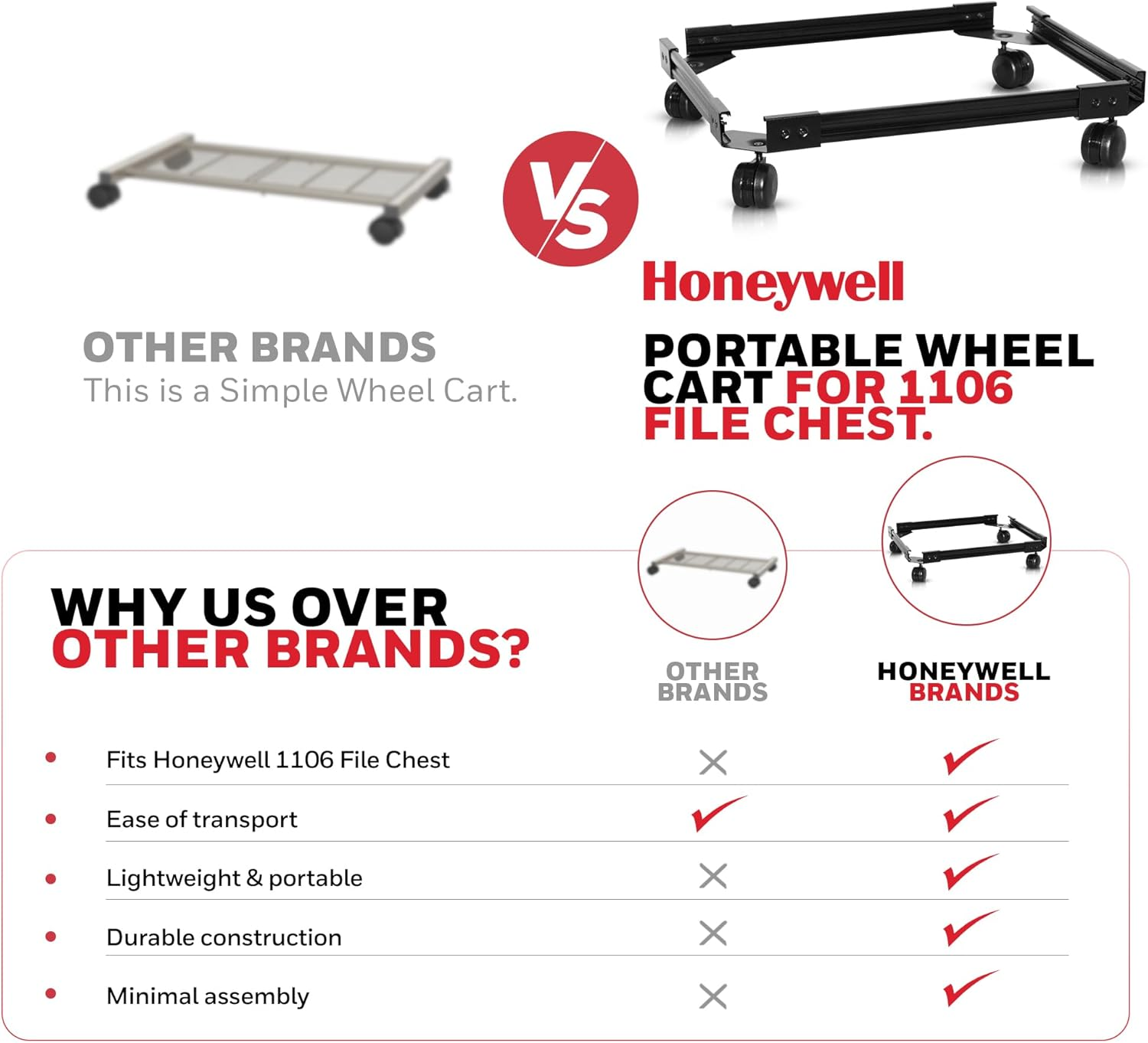 Honeywell Safes & Door Locks - 1106C Wheel Cart for 1106 File Chest Black image number 6