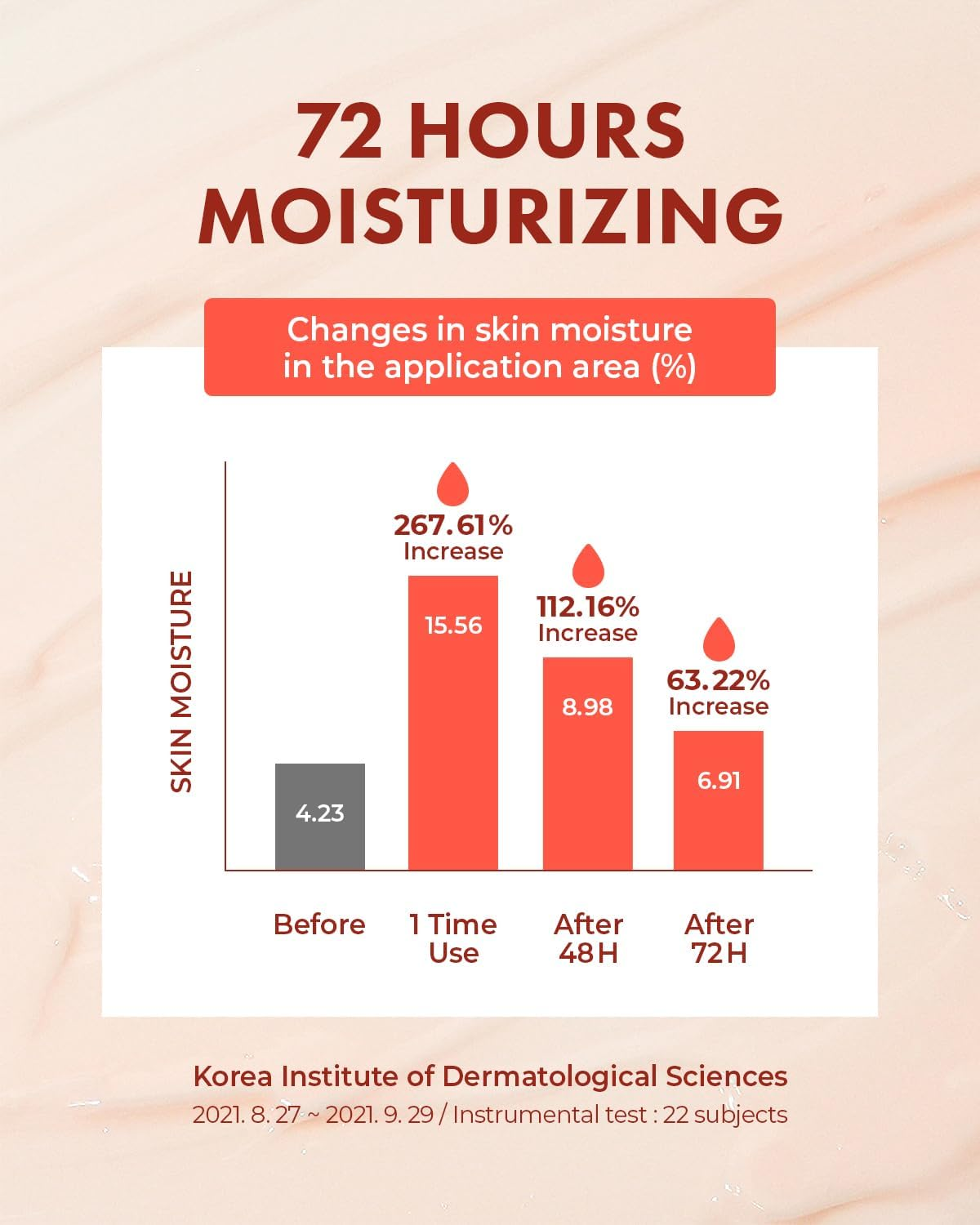 Nature Republic Super Aqua Max Moisture Watery Cream 80Ml for Dry Skin Type image number 6