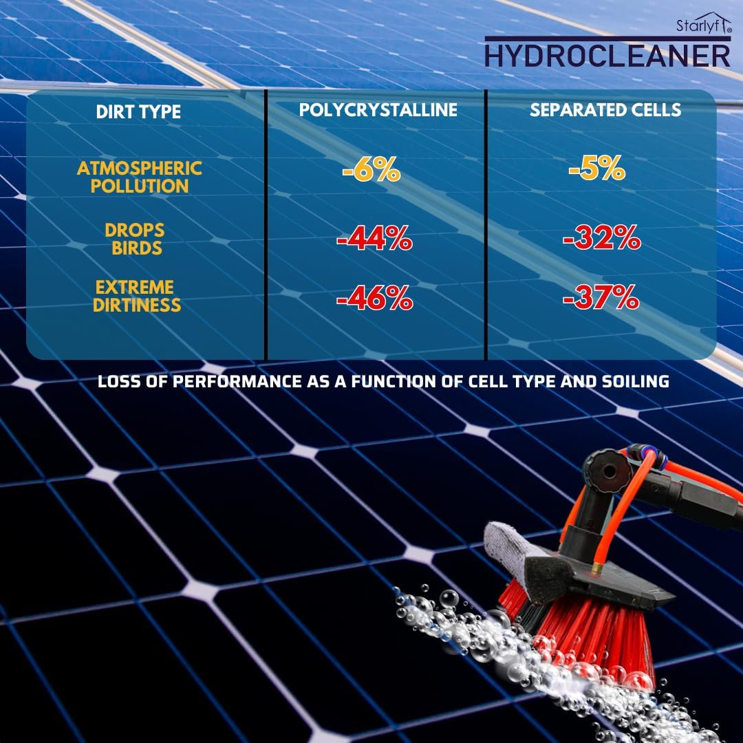 STARLYF Telescopic Hydrocleaner Telescopic Cleaning Broom Water Powered Soap Dispenser Cleaning Solar Panels Washing Trucks Bus Car Roofs (3.6 MTS Non-Telescopic) image number 6