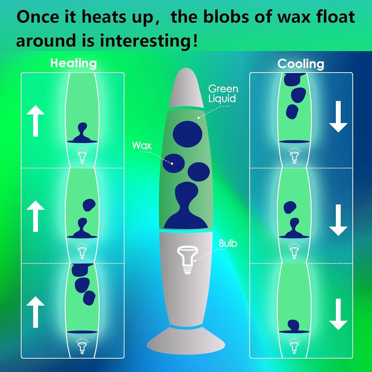 Lava Lamp,Beautiful Magma Lamp Green and Blue 16Inches for Kids and Adults- Boys Beautiful Liquid Motion Lamp Night Lights with Green Liquid Blue Wax, Gifts for Teens Girls(Lava Original Lamp) image number 4