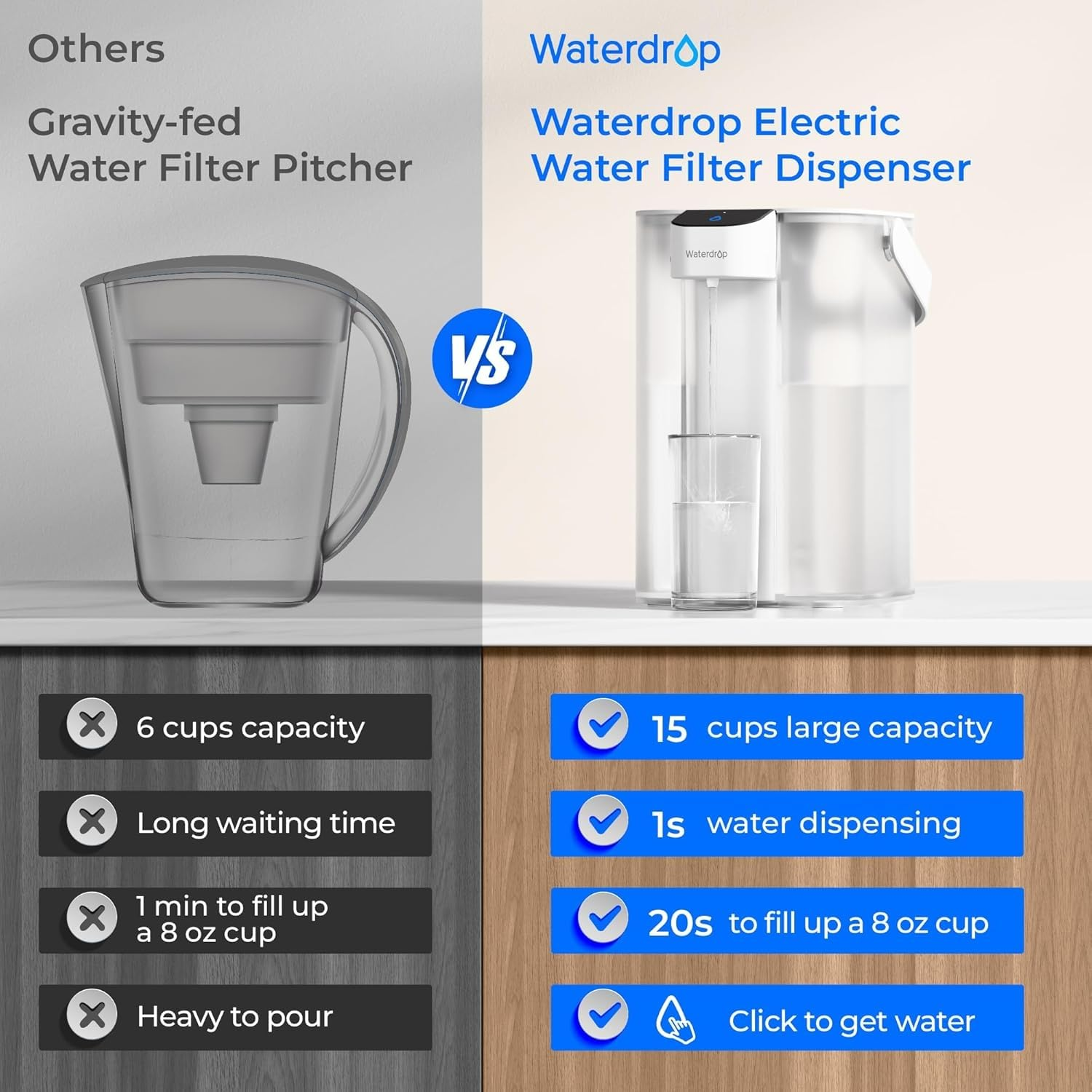 Waterdrop Water Filter Jug, Electric Rechargeable Water Purifier, 200-Gallon Countertop Water Dispenser, NSF/ANSI 401&53&42&372, Reduce PFAS, Lead, Chlorine, 3.6L, White, with 1 Filter image number 3