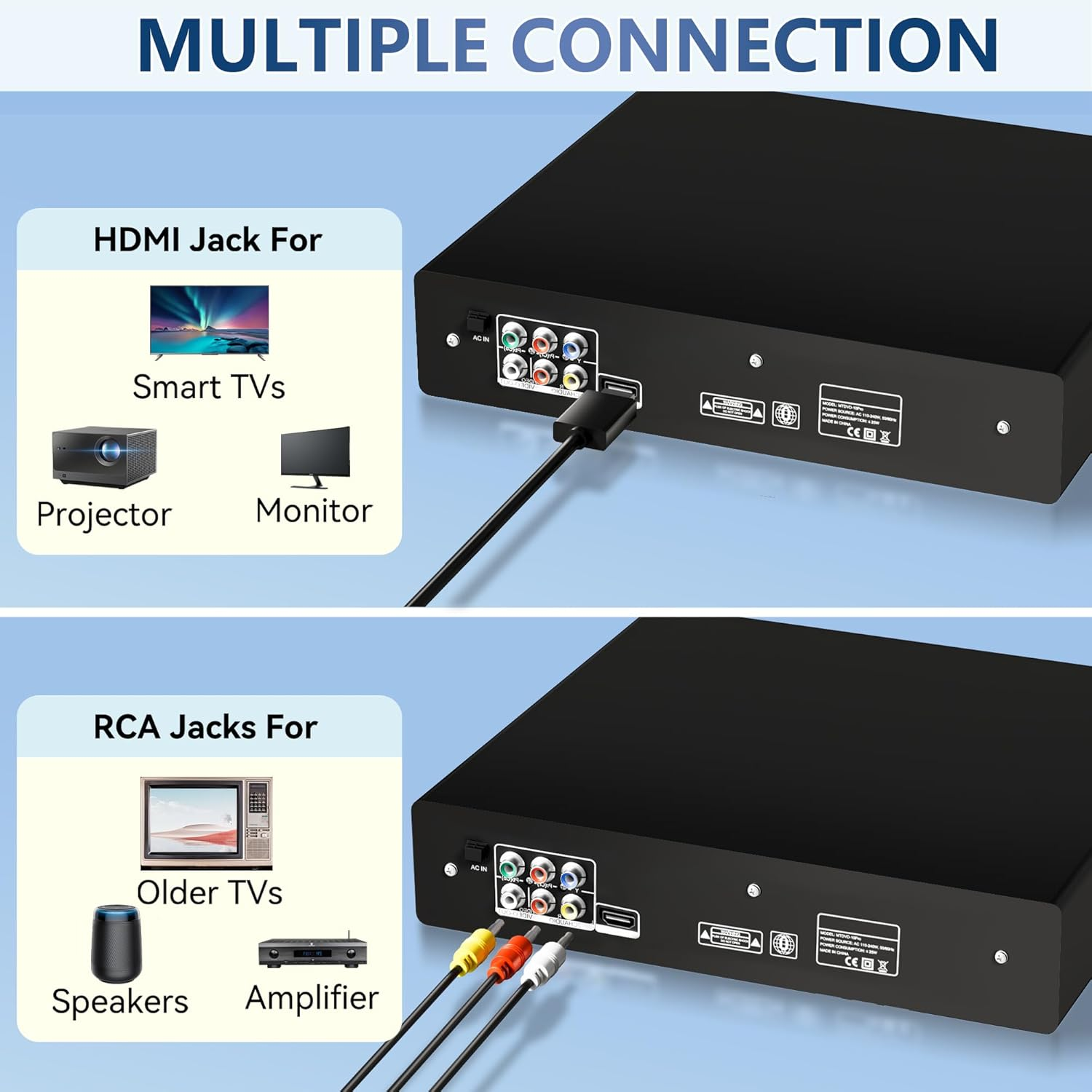 DVD Player for TV, SHIWAKOTO Multi Region Free DVD Players with HDMI, RCA/AV Output, USB Port, Remote Control
