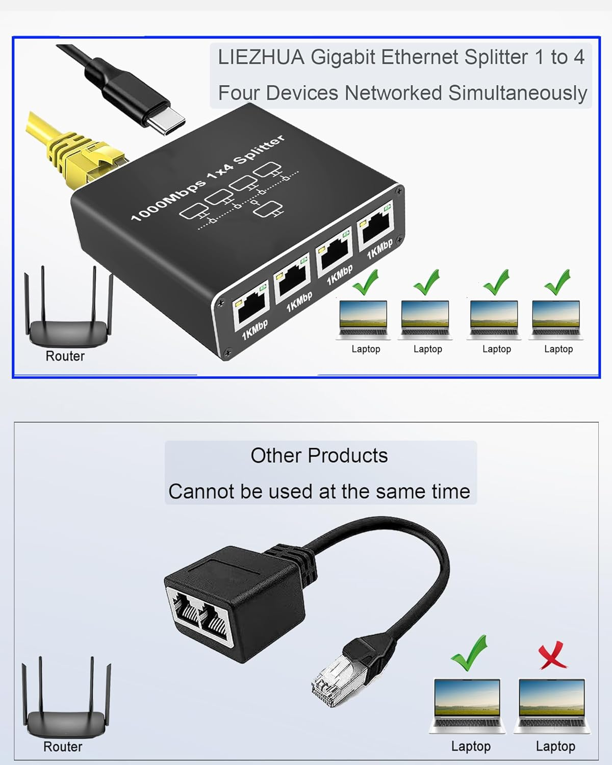 LIEZHUA Ethernet Splitter 1 to 4, 1000Mbps High Speed Ethernet Cable Splitter with LAN Cable Cat 6 [4 Devices Simultaneous Networking], Gigabit RJ45 LAN Network Extension for Cat8/7/6/5E/5 Cable