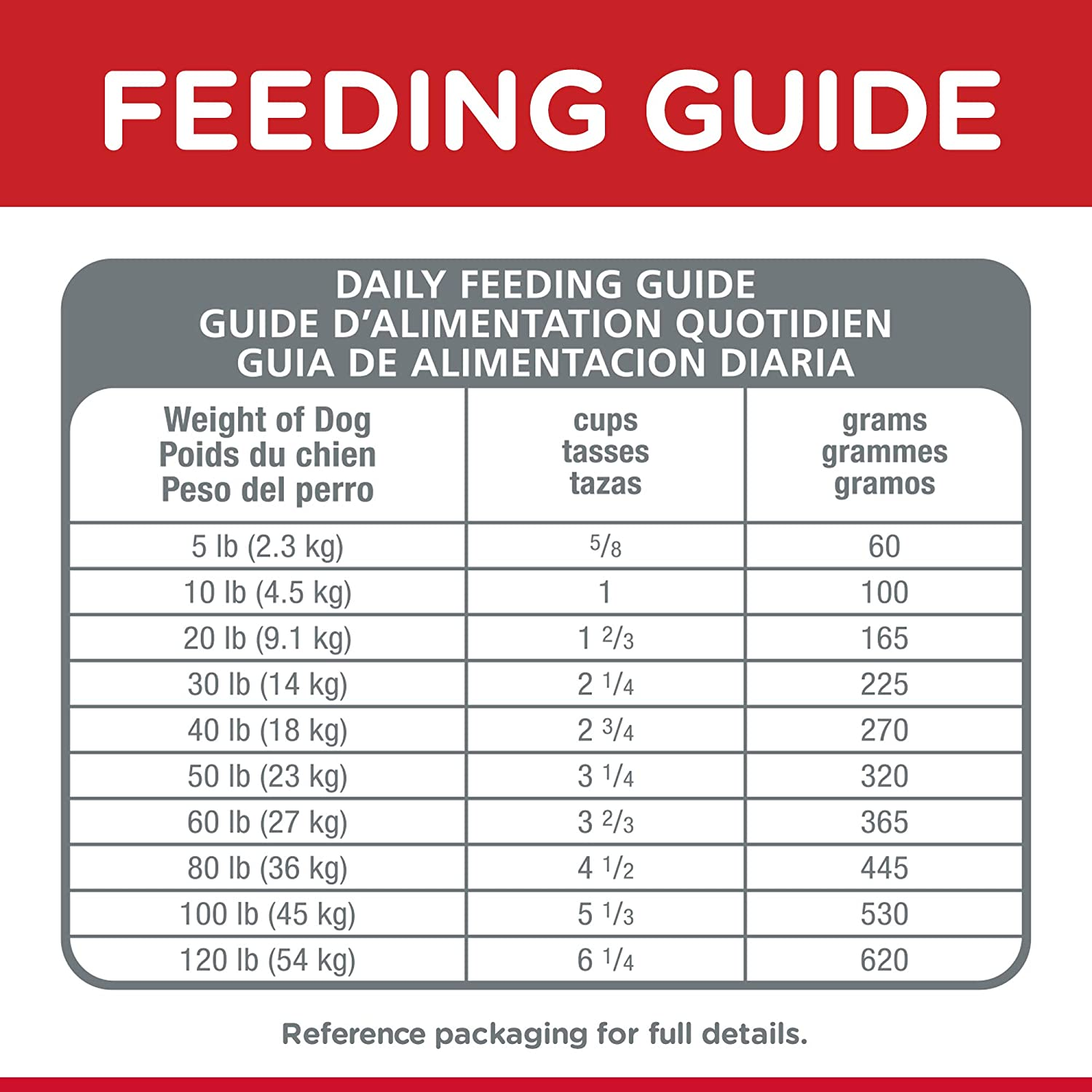 Hill'S Science Diet Adult Dry Dog Food 3Kg image number 4