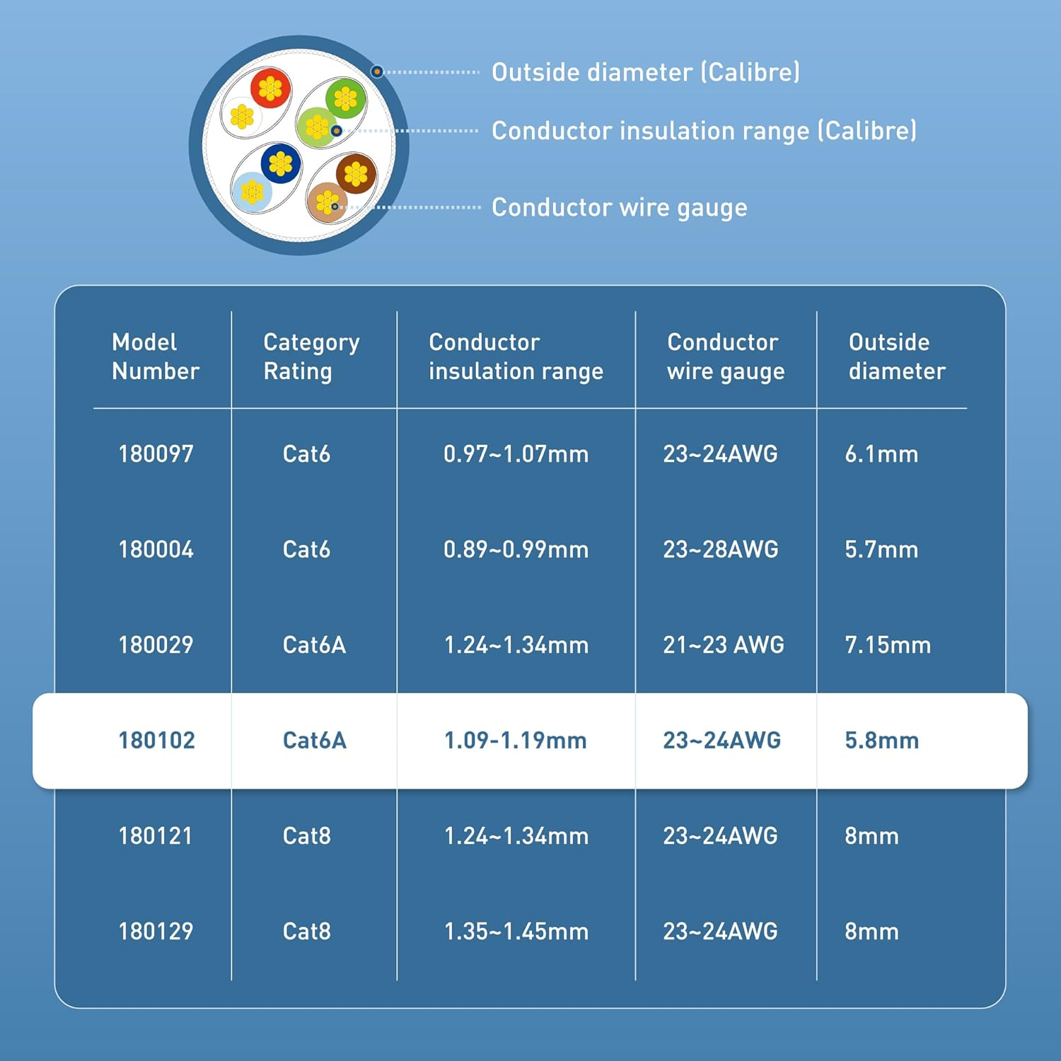 Cable Matters 100-Pack Cat 6A Shielded Pass through RJ45 Connectors (Cat 6A Ends / Cat6A Connector / RJ45 Modular Plugs/Ethernet Plugs/Network Connector) for Solid or Stranded S/FTP Ethernet Cable