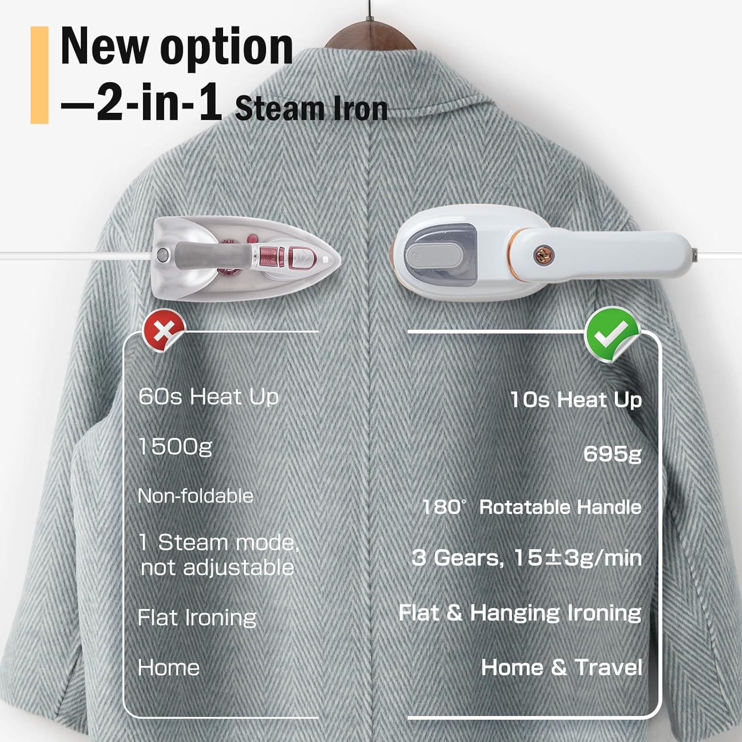 1100W 2-In-1 Travel Steamer & Iron | 3 Steam Modes for Fast Wrinkle Removal, 180&deg; Foldable Handle | Compact Portable Clothes Steamer for Home & Suitcases | Gift-Ready Appliance with Storage Pouch image number 6