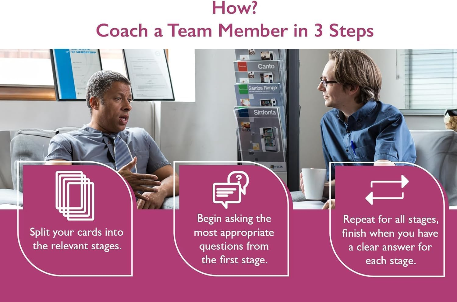 MBM 80 Leadership Coaching Cards. Confidence Building Flash Cards, Emotional Intelligence Conversation Starters & Coaching Tools for Managers image number 1