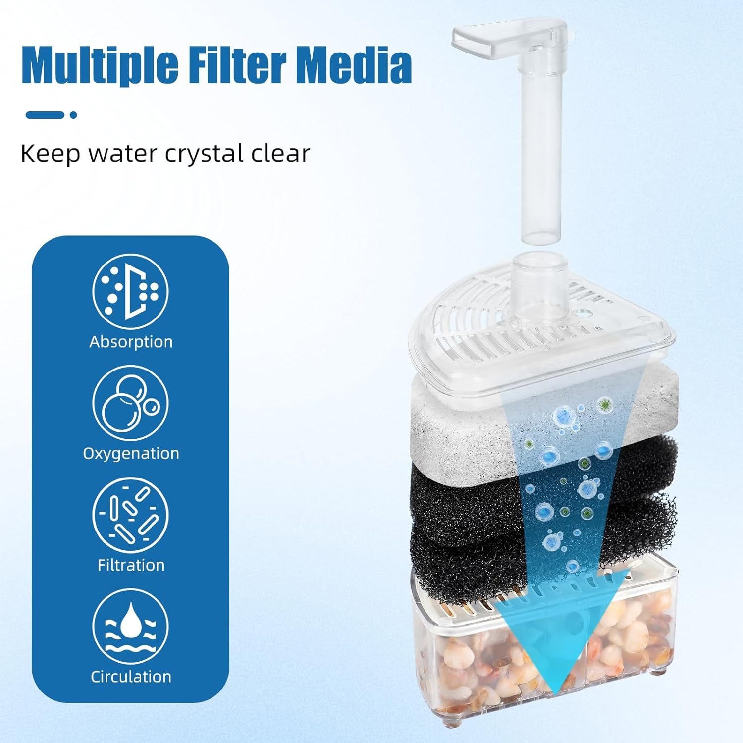 AQUANEAT Air Driven Bio Corner Filter Sponge Fry Shrimp Nano Fish Tank Aquarium 20 Gallon image number 1