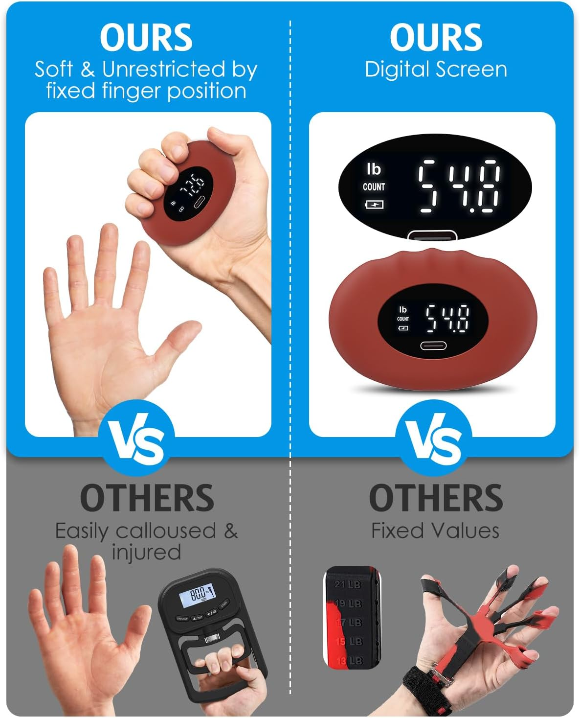 AMIR Hand Grip Strength Tester Trainer, Rechargeable Electronic Hand Dynamometer up to 395 Lbs Forearm - Gripper - Finger Grip Strengthener Exerciser, Stress Balls for Sport Home School Use