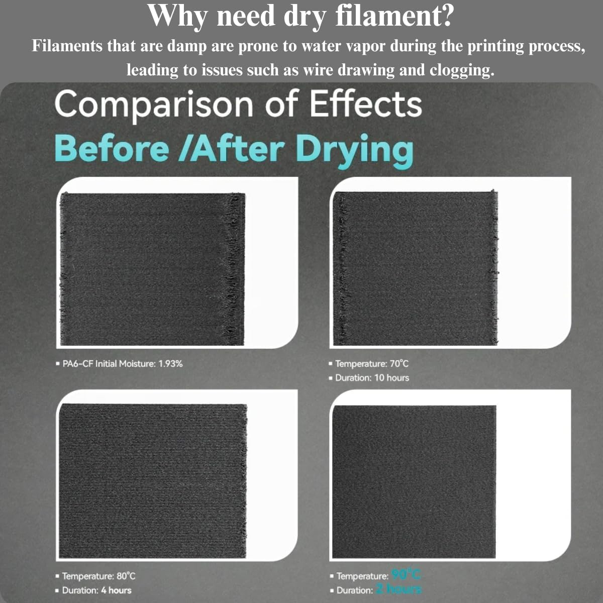 YLRR Airtight Container for 3D Printing Filament, Filament Dry Storage, Filament Dryer for 3D Printing Filaments with Desiccant &Label+1 Marker Pen, Water-Proof and Dust-Proof 4.0L- 4 Pack image number 6