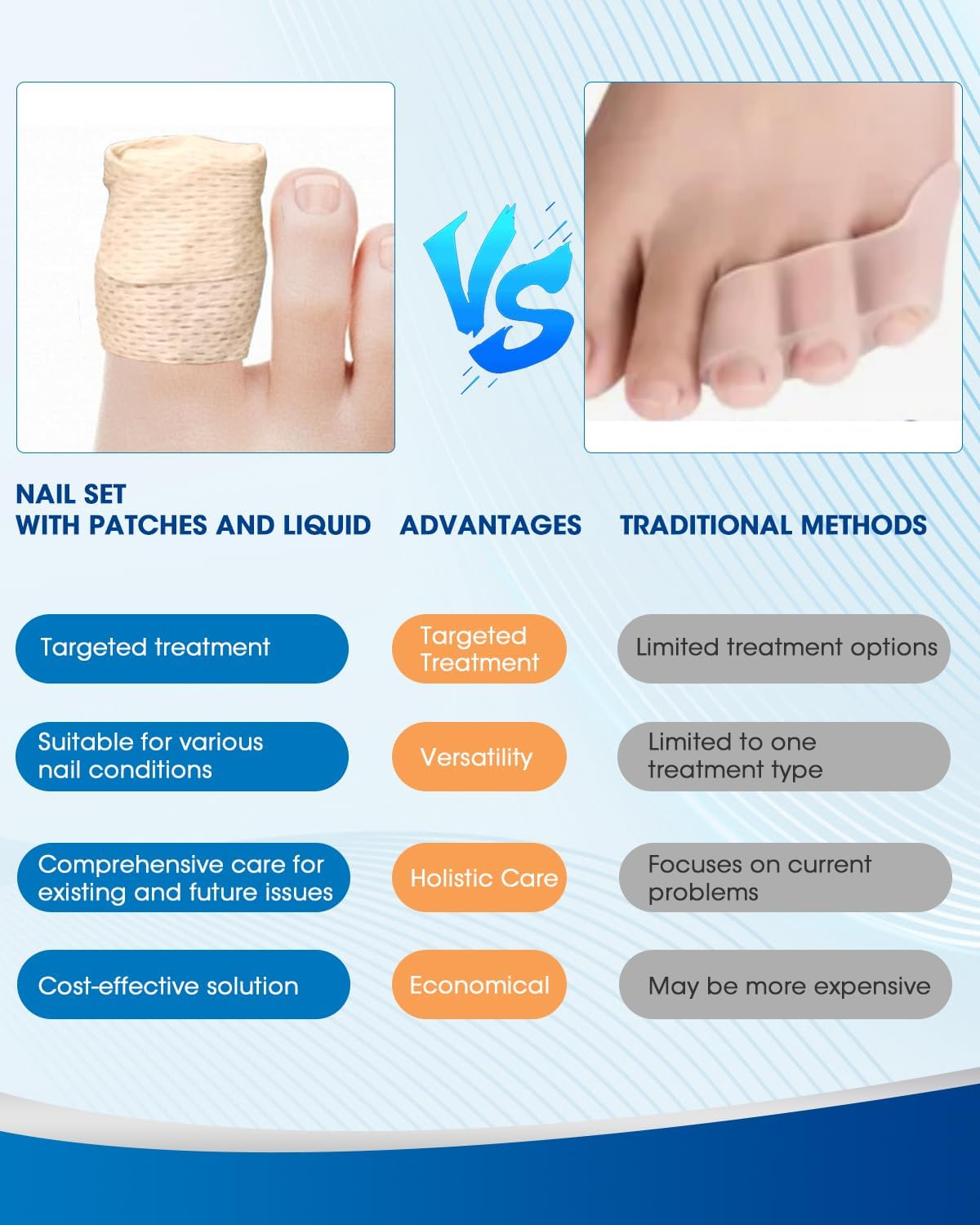 MYMULIKE 28 Pcs Fungal Nail Patches, Fungal Nail Patches for Toenails Extra Strong, Hydrogel Patches for Overnight Repair, Toenail Fungus Relief with Visible Results in 8 Hours image number 2