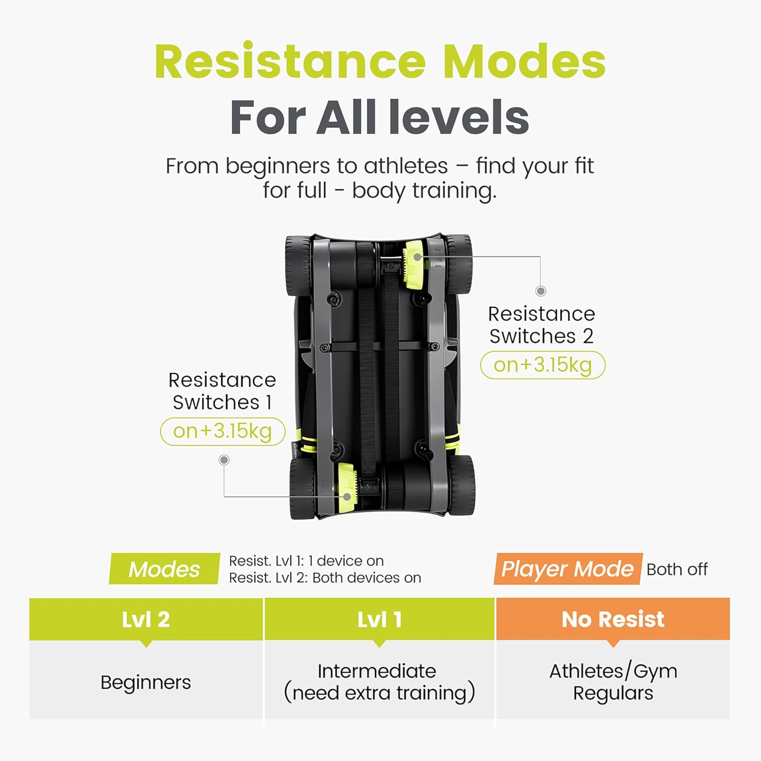 Wonder Core Slide Fit : Ab Roller- Exercise Machine- Core Training at Home Workout - Fitness Games - Ab Wheel Roller for Home Gym- Personal Training App- Home Skateboard Workout image number 3