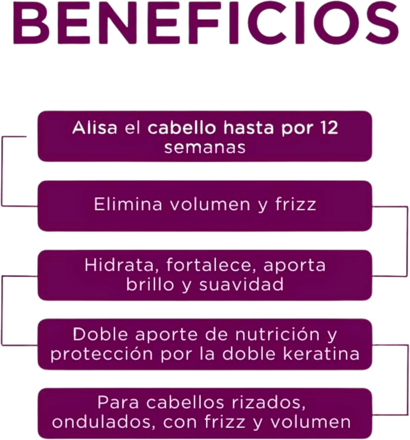 Kativa Keratin Ironing Set Brazil Express image number 1