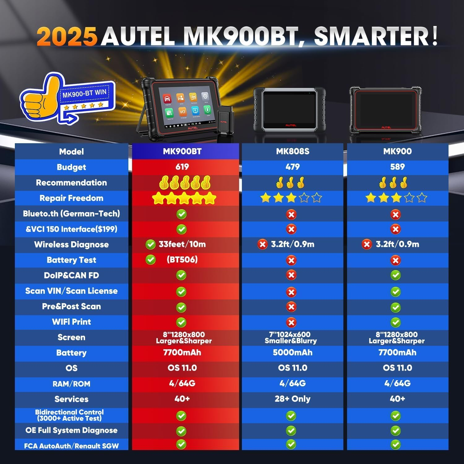 Autel Scanner Maxicom MK900BT, 2025 MK900-BT V2.0 Bidirectional Diagnostic Tool, 8In up of MK900 MX900 MK808S MK808BT MX808S MK808Z, 3000+ Active Tests, 40+ Service, CAN-FD&DOIP, All System, FCA 11 OS image number 6