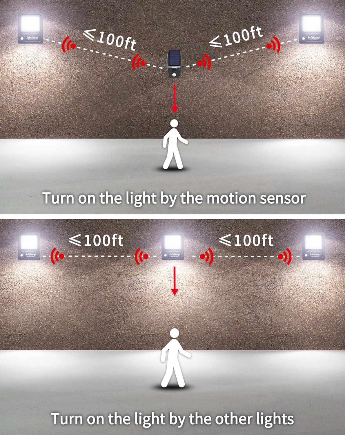 Intelamp Outdoor Solar Light with Motion Sensor, 12000Mah 3000Lm, Super Bright 170 LED Outdoor Solar Spotlight with Remote Control, Outdoor Solar Floodlight with 5M Cable