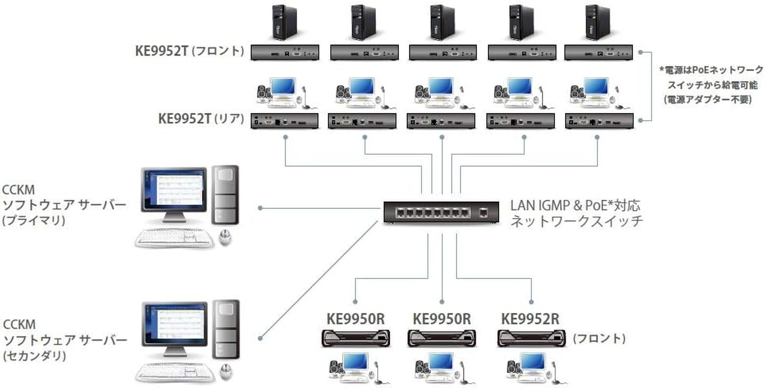 Aten KE9952R-AX 4K DP Single Display KVM over IP Receiver with Power over Ethernet image number 2