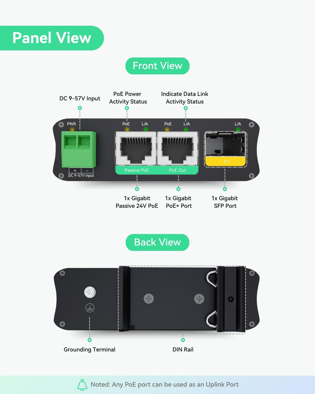 LINOVISION 2 Ports Mini Solar Poe Switch with Passive Poe Output and SFP Uplinks image number 3